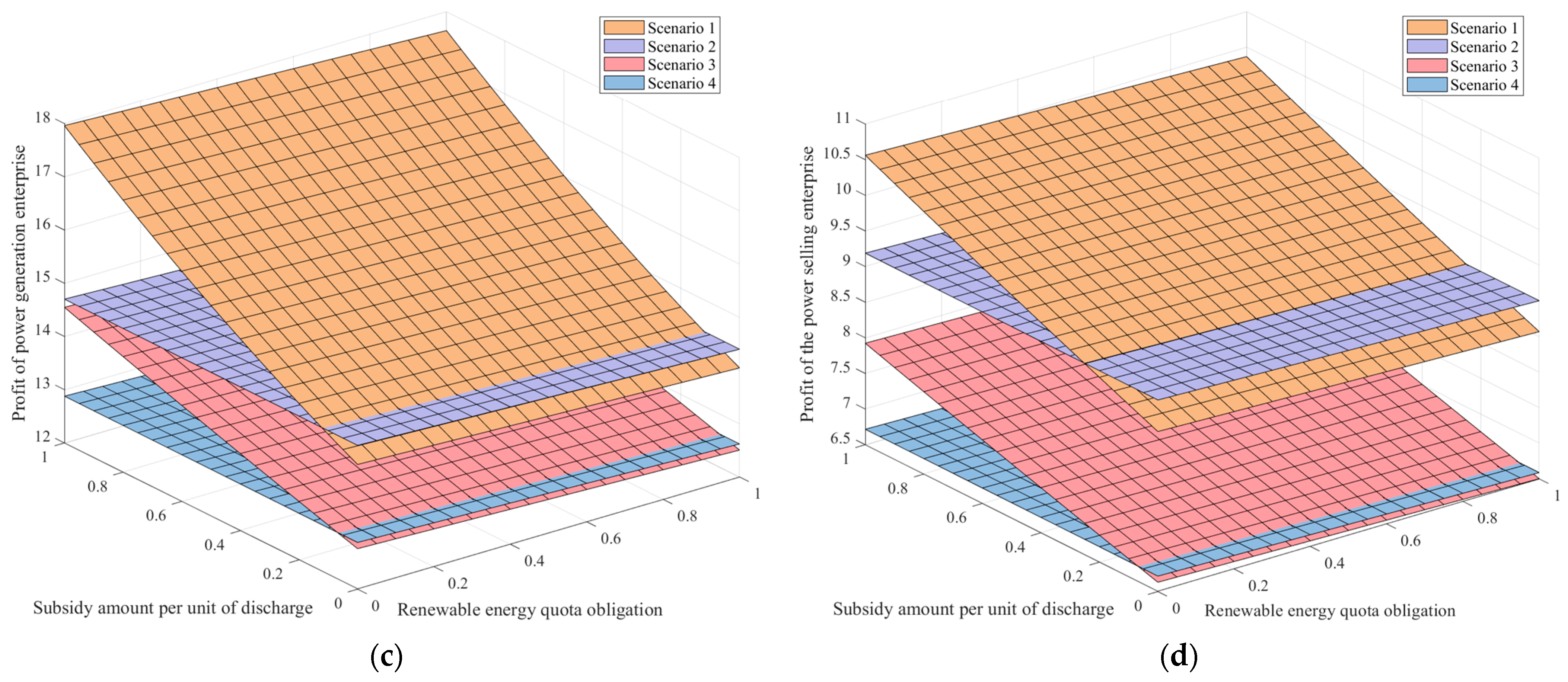 Energies 18 02152 g003b