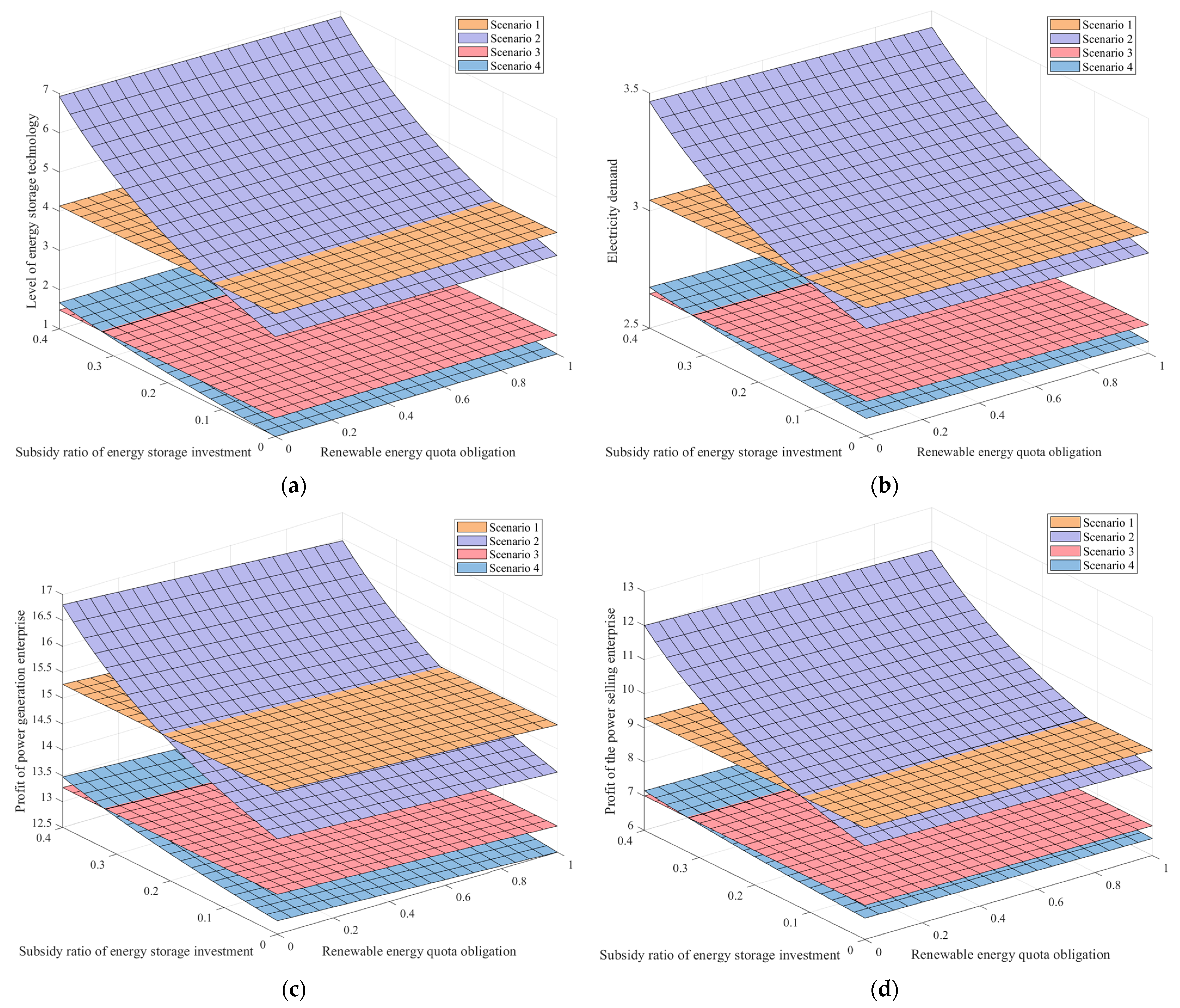 Energies 18 02152 g004