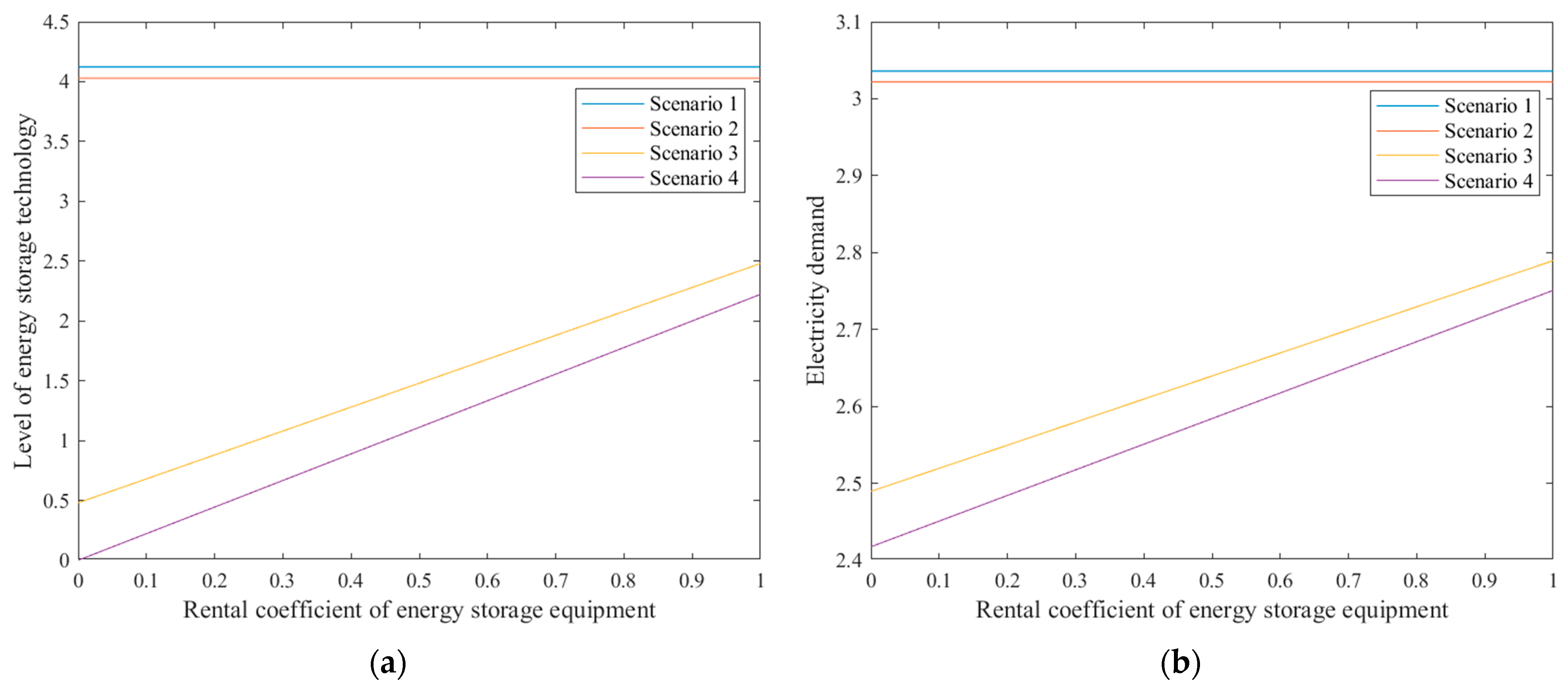 Energies 18 02152 g005a