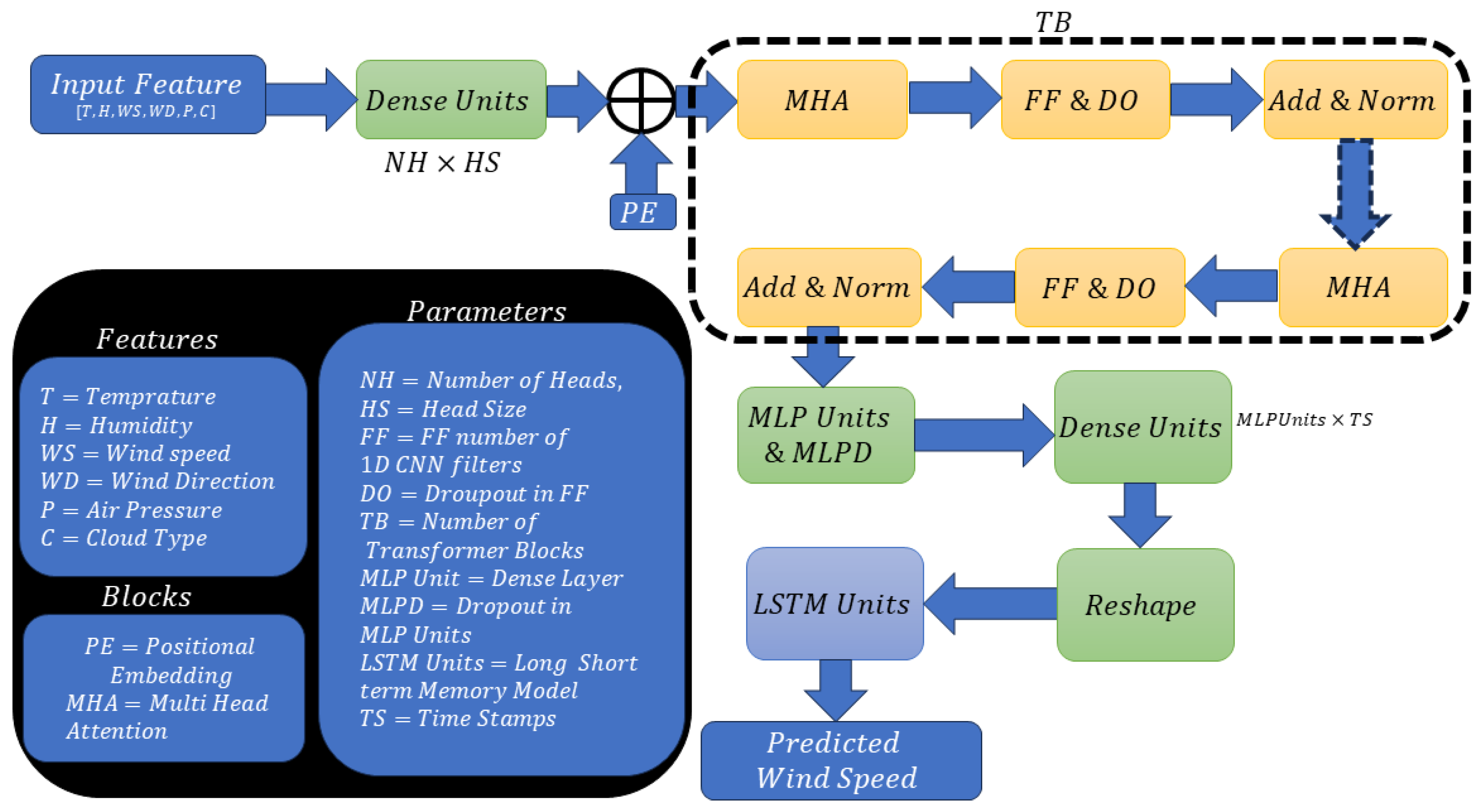 Energies 18 02153 g001
