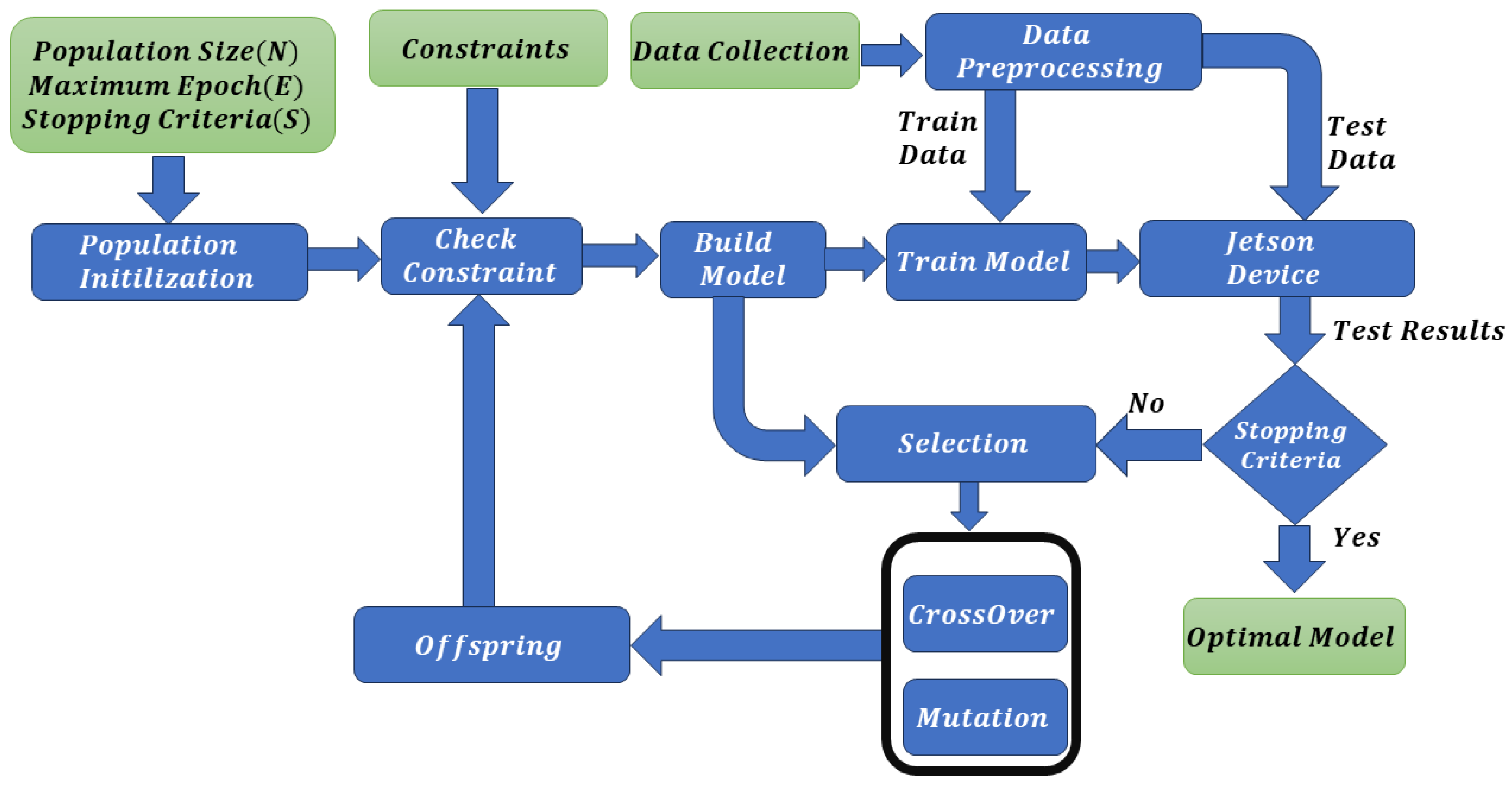 Energies 18 02153 g002