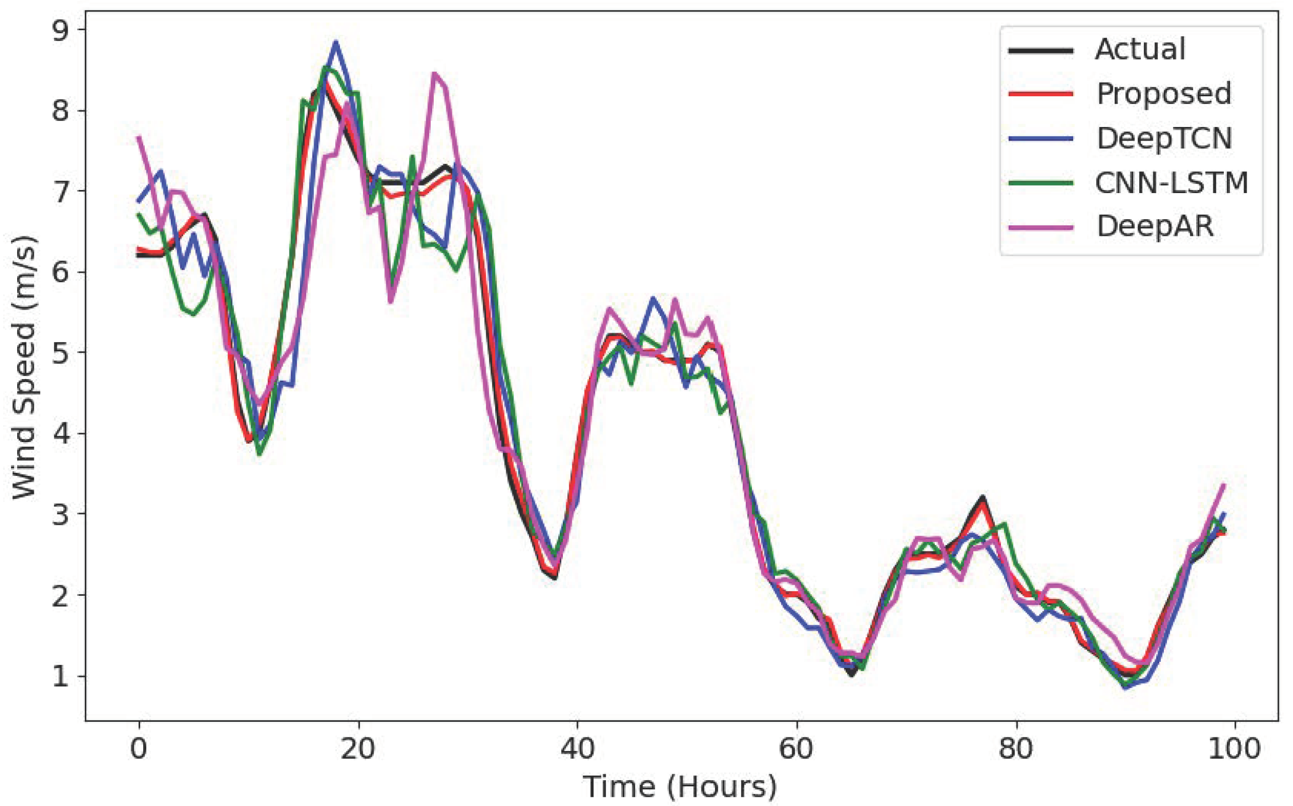 Energies 18 02153 g011