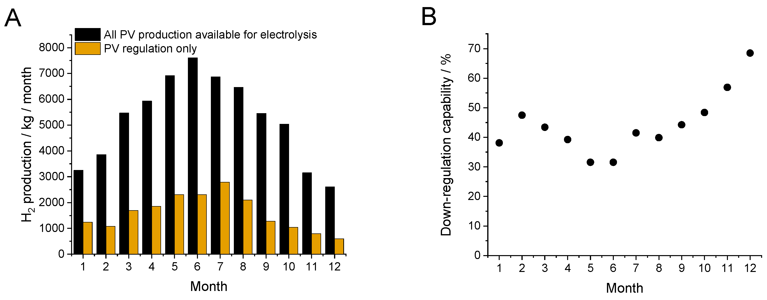 Energies 18 02154 g002
