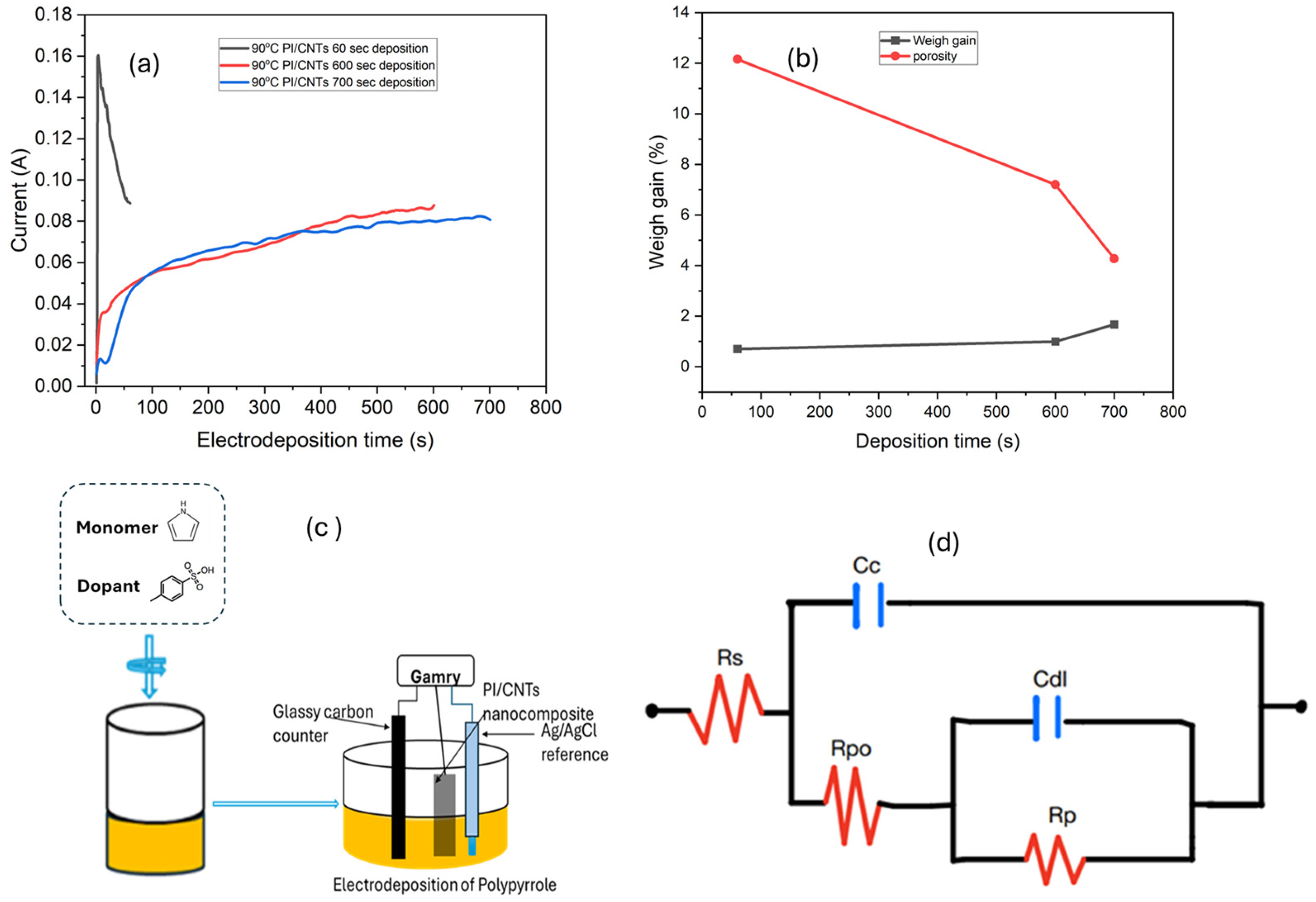 Energies 18 02158 g008