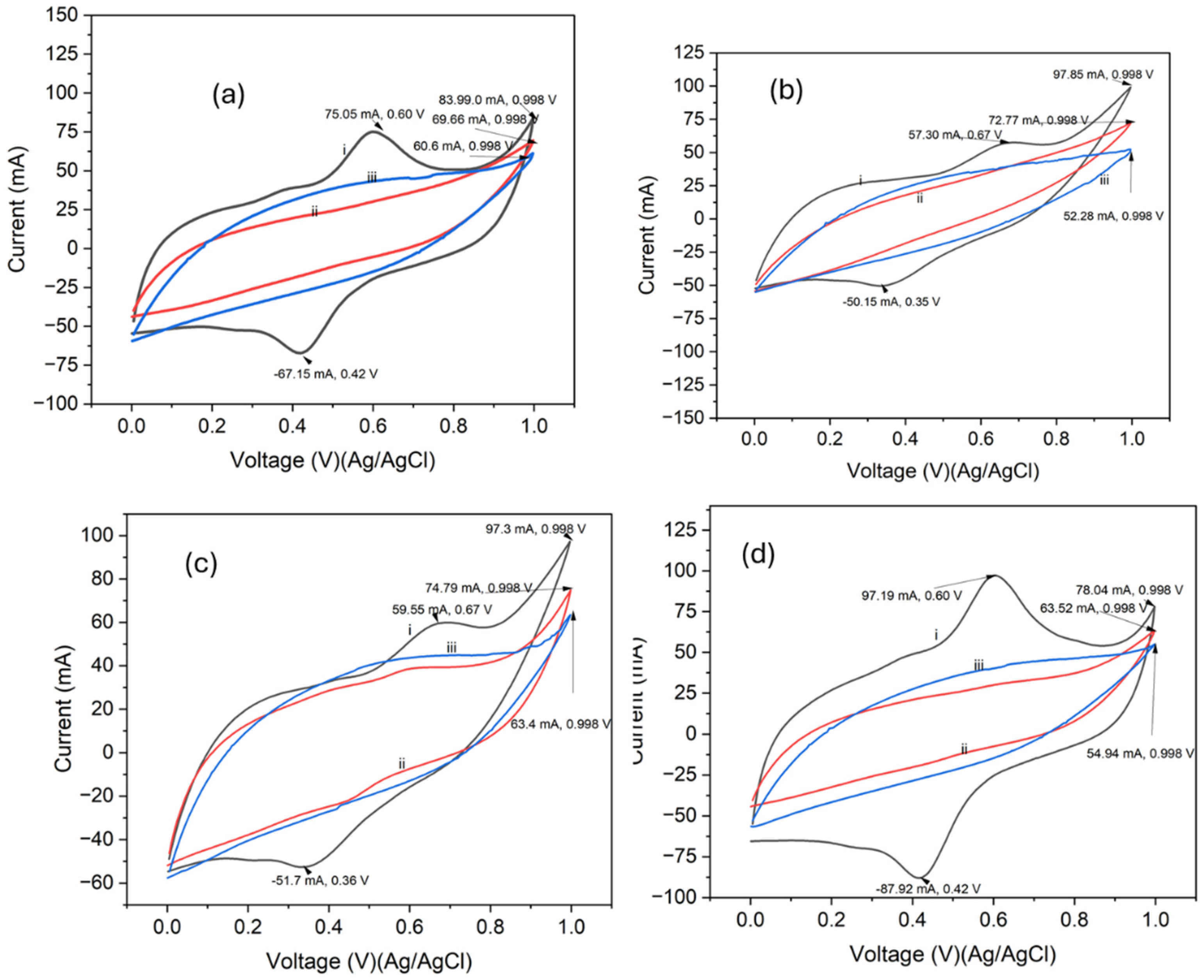 Energies 18 02158 g010