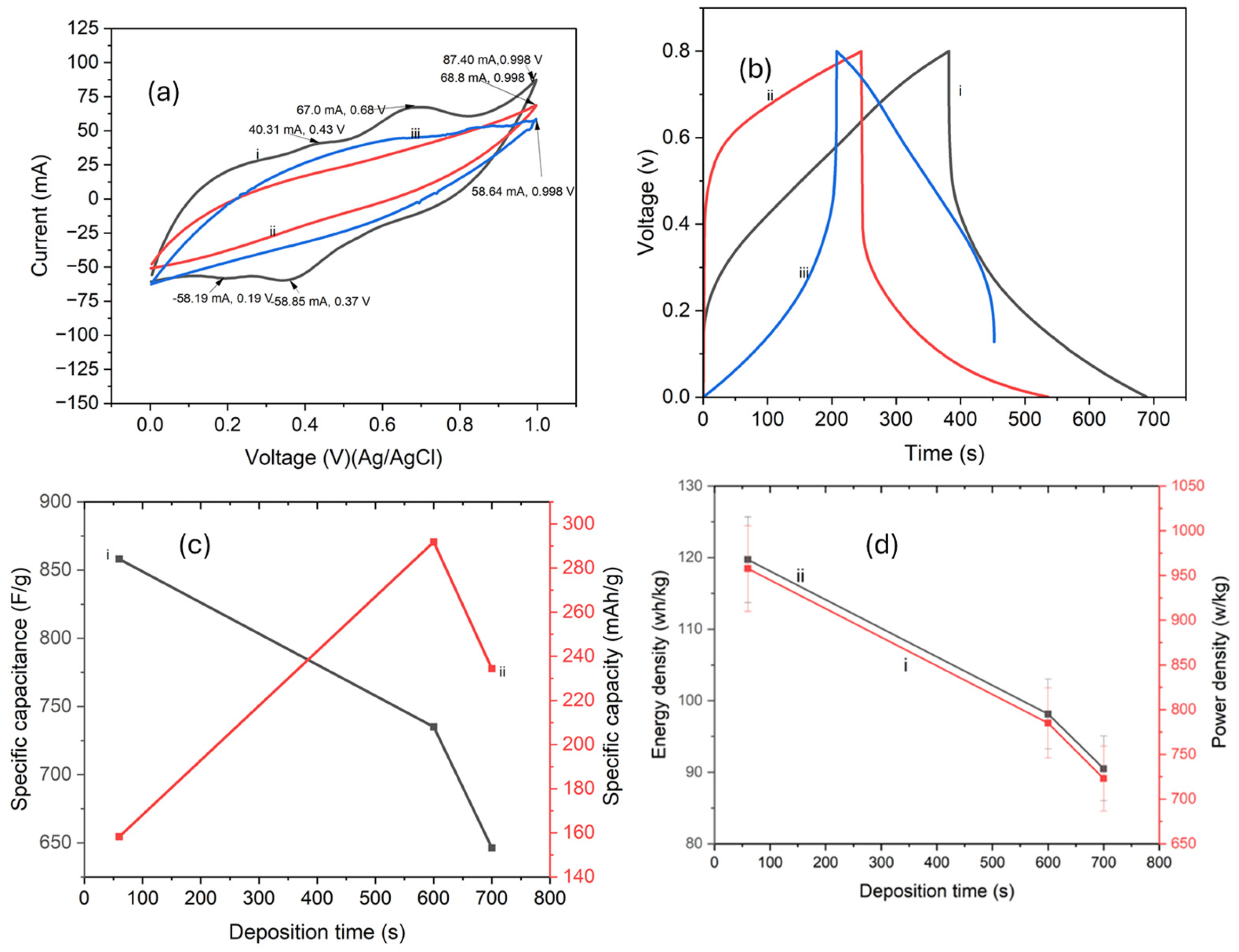 Energies 18 02158 g011