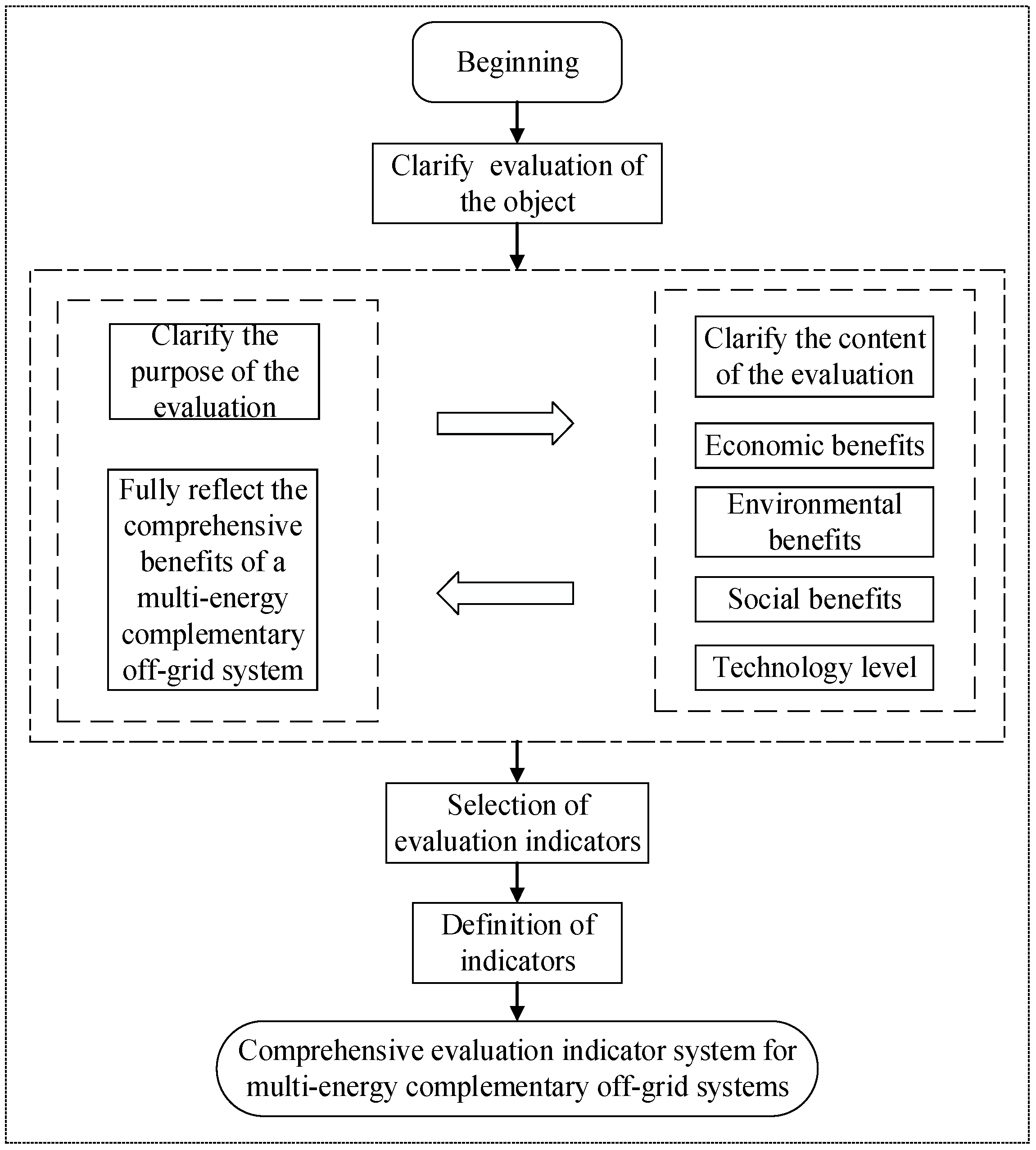Energies 18 02159 g001