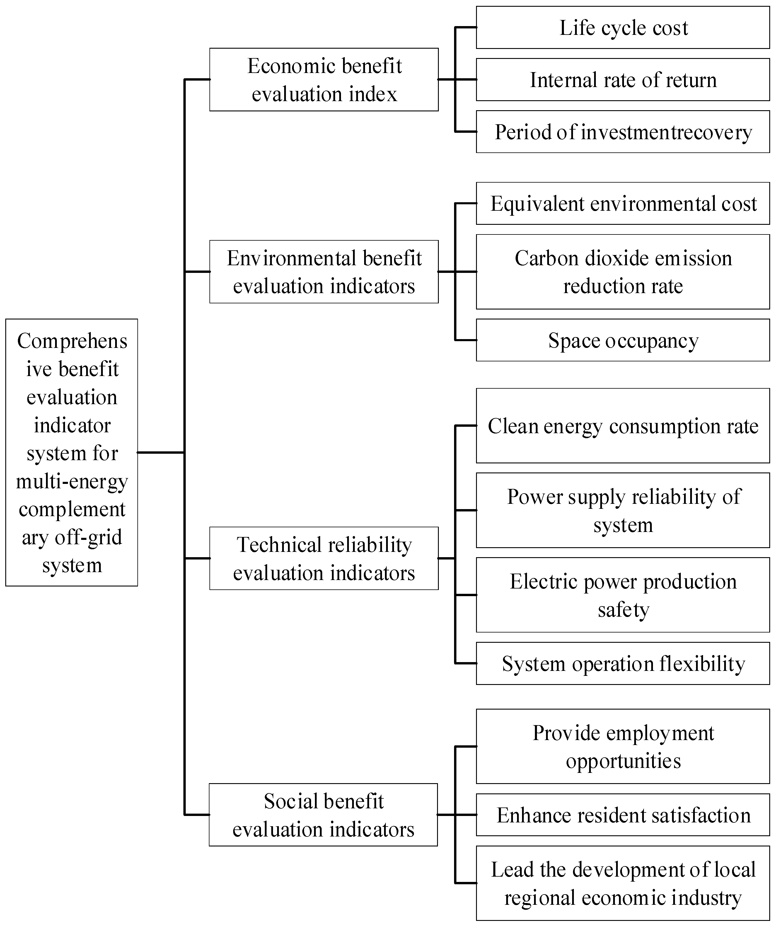 Energies 18 02159 g002