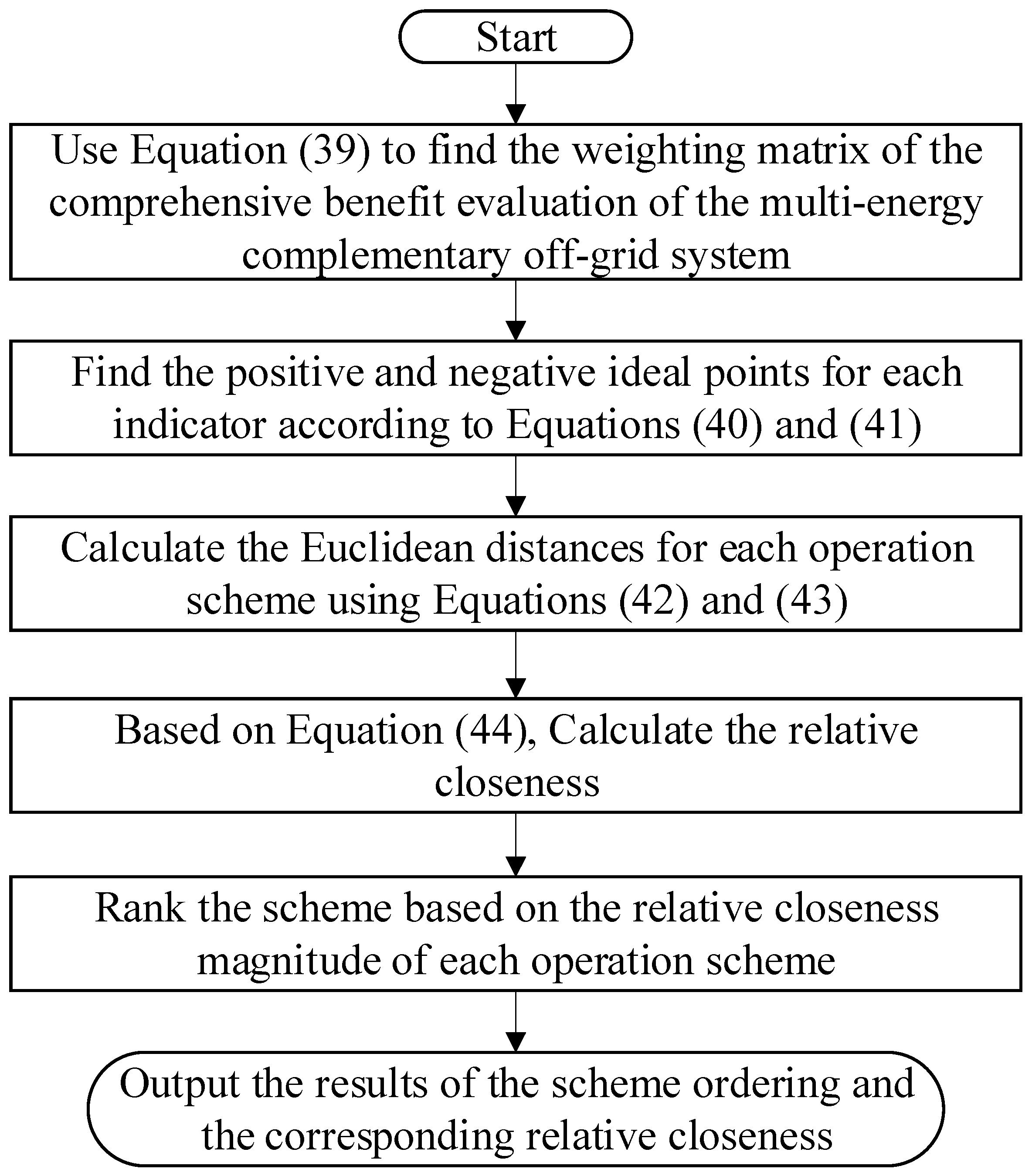 Energies 18 02159 g003