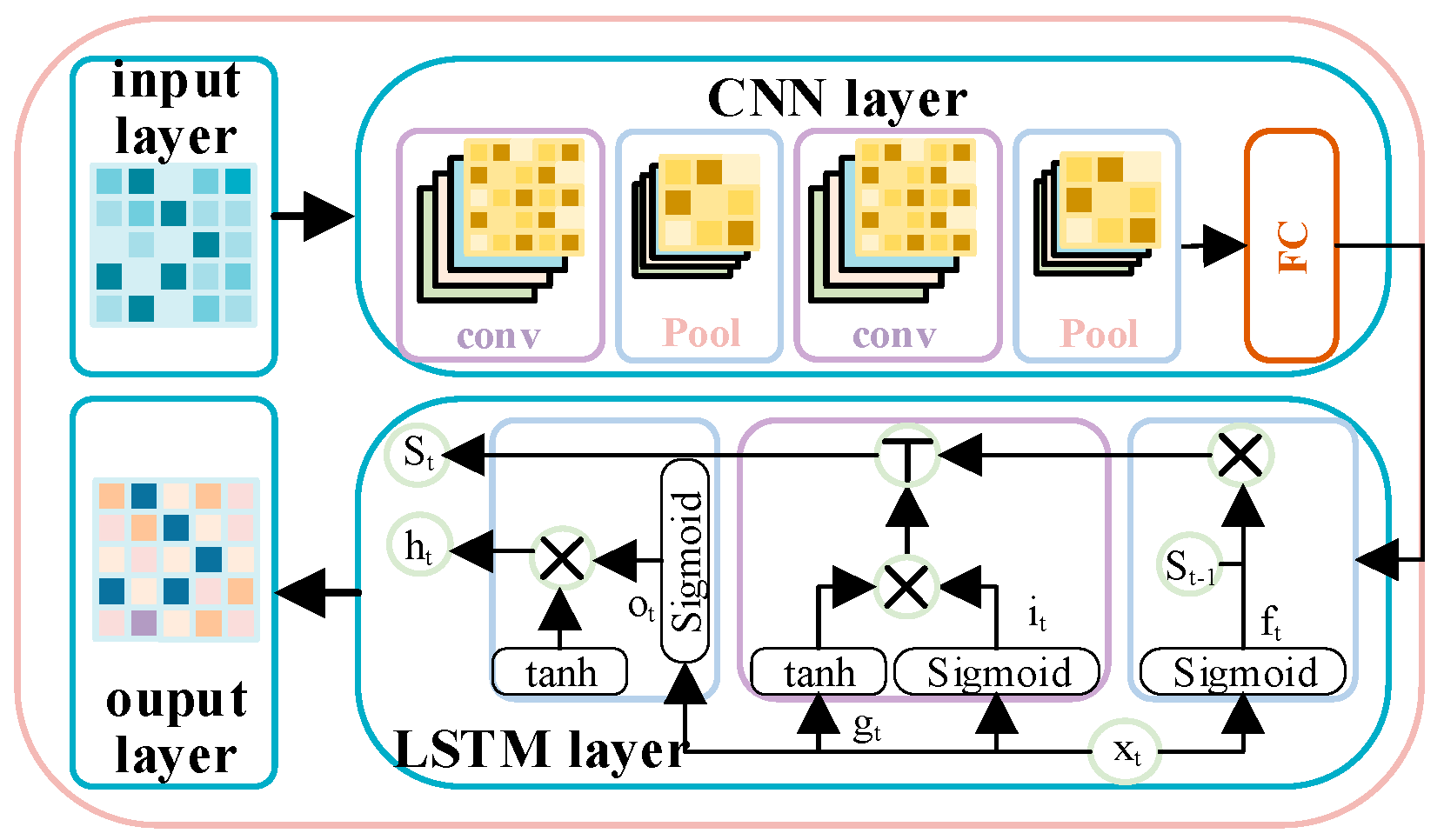 Energies 18 02160 g002