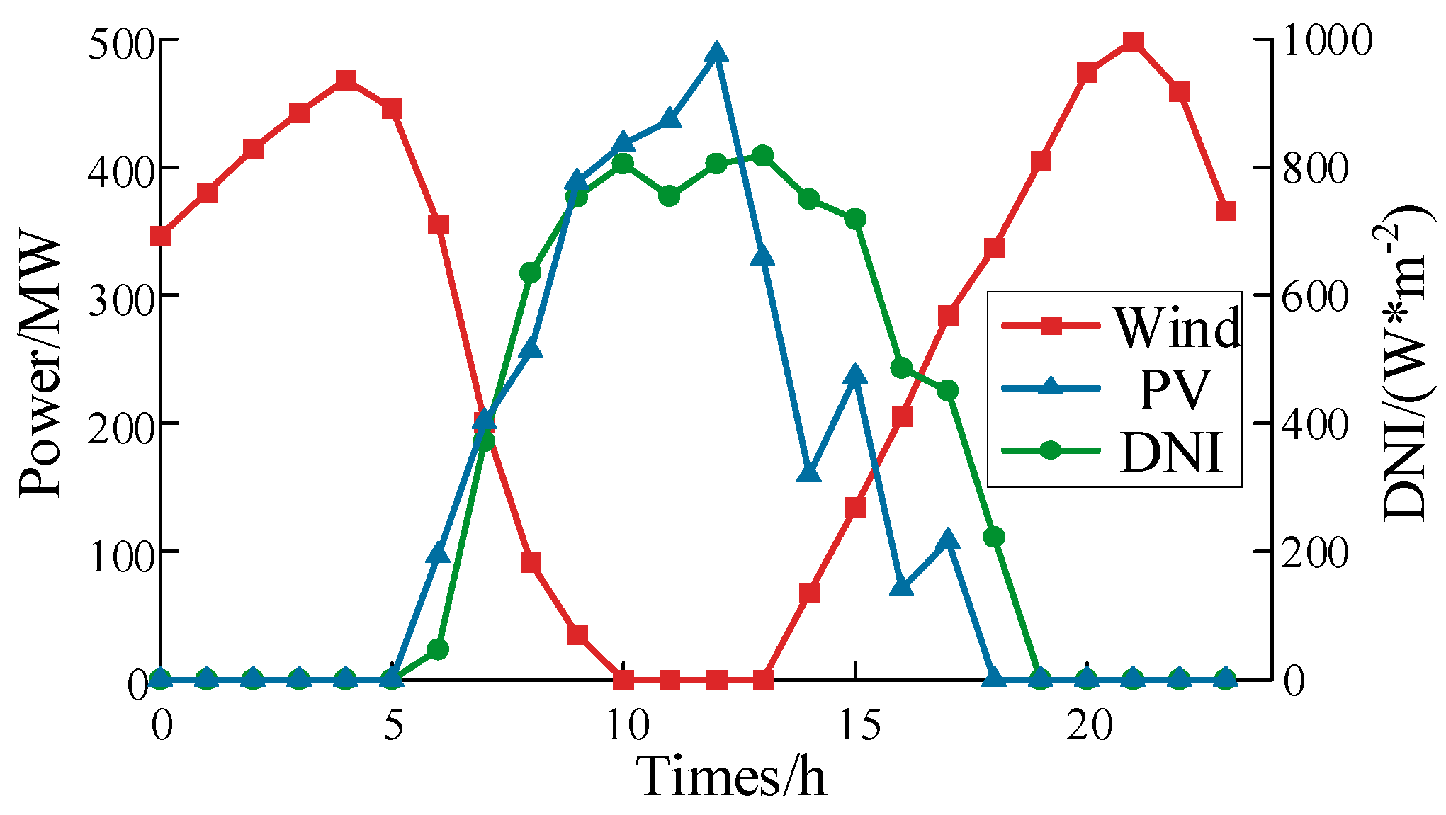 Energies 18 02160 g004