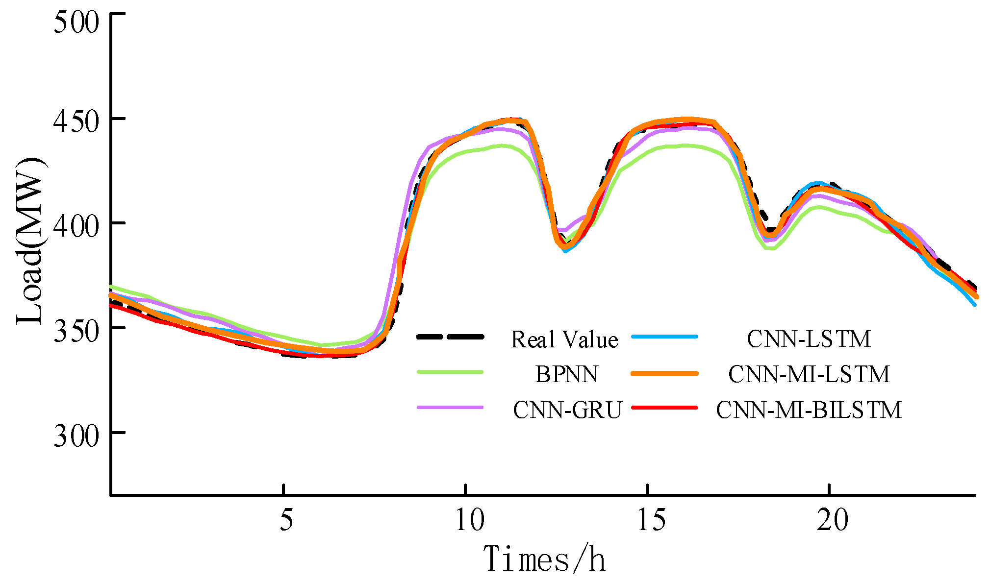 Energies 18 02160 g005