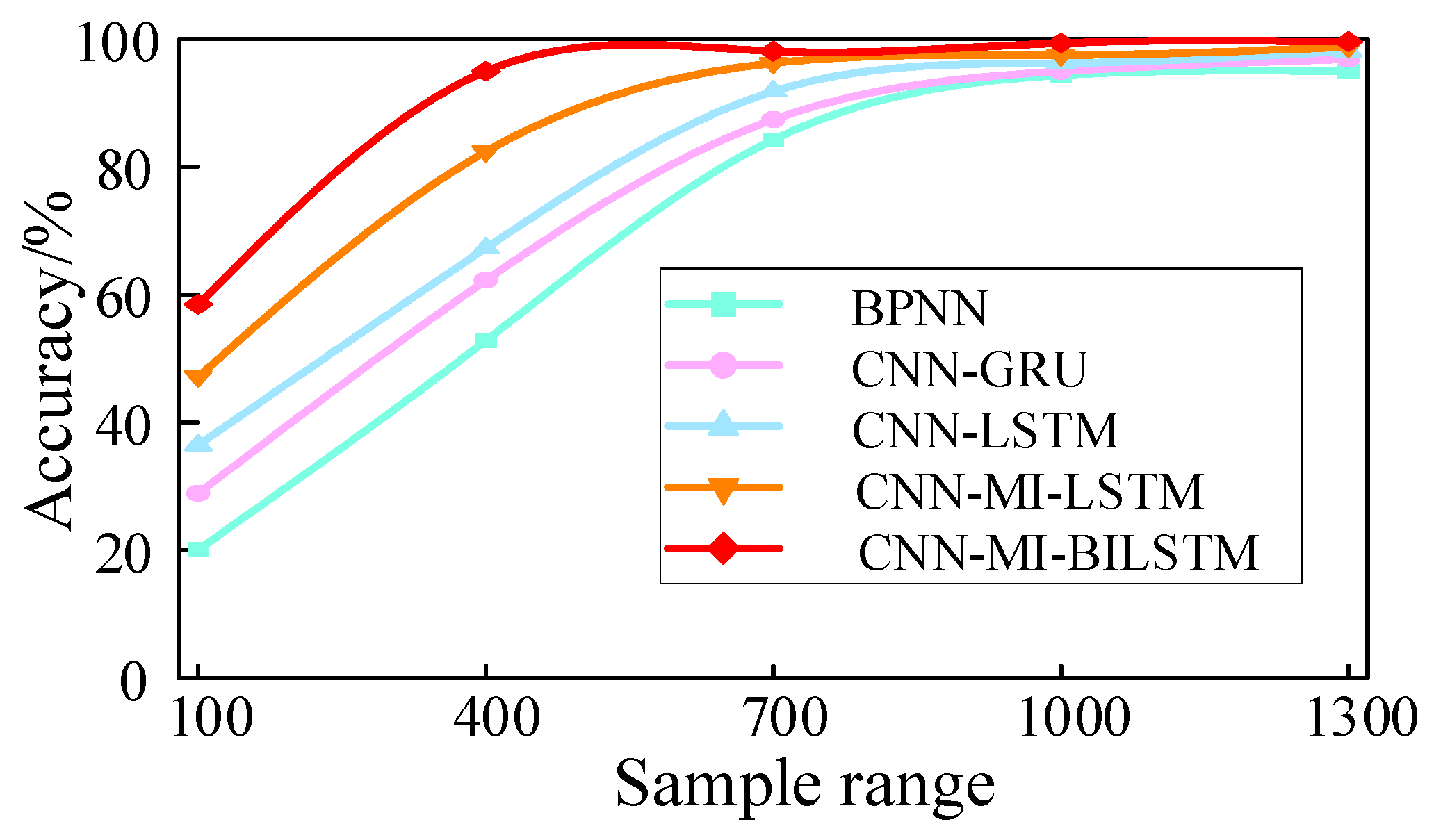 Energies 18 02160 g007