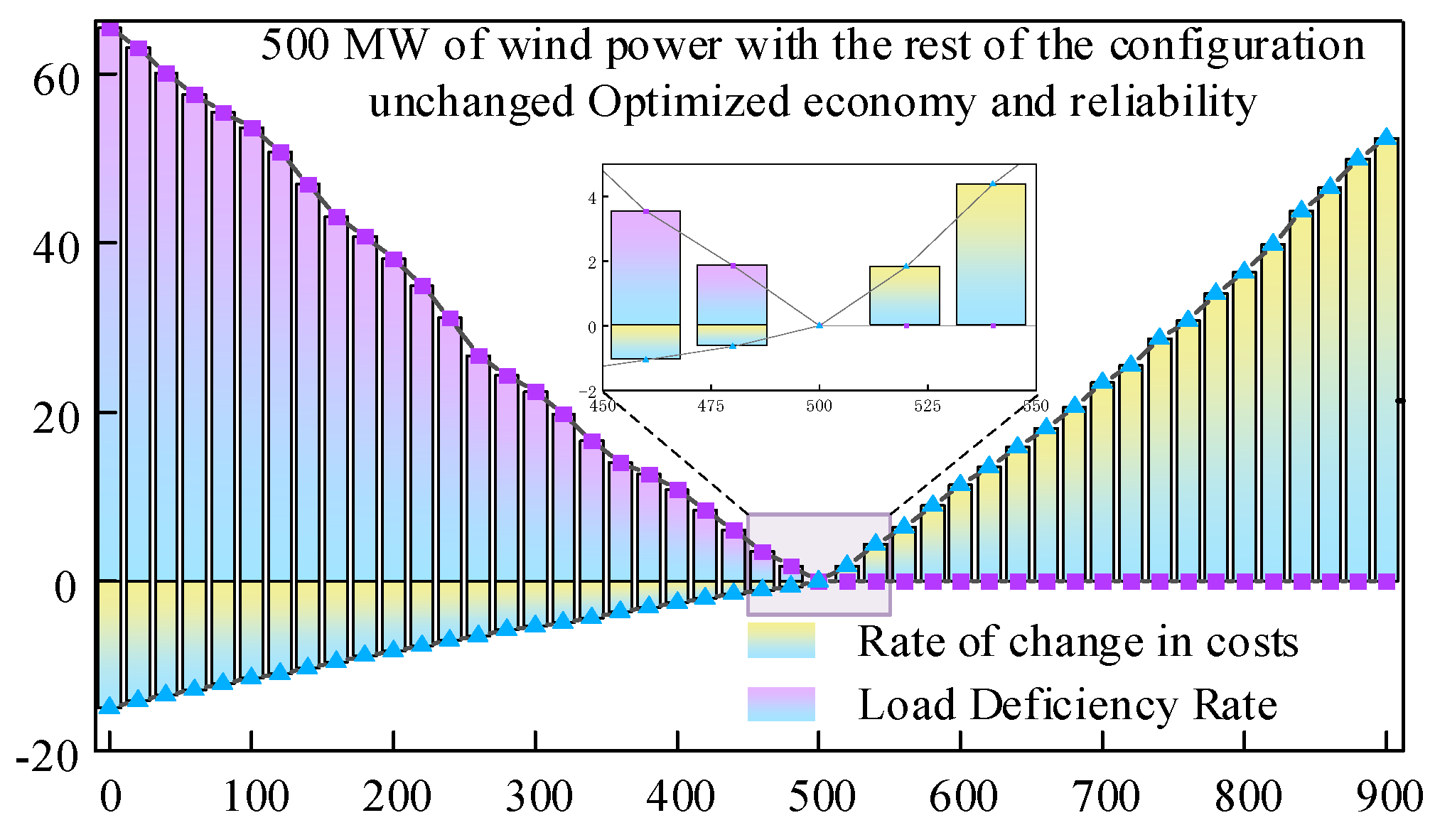 Energies 18 02160 g008