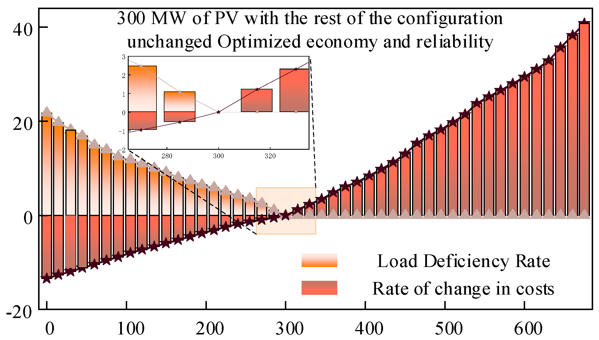 Energies 18 02160 g009