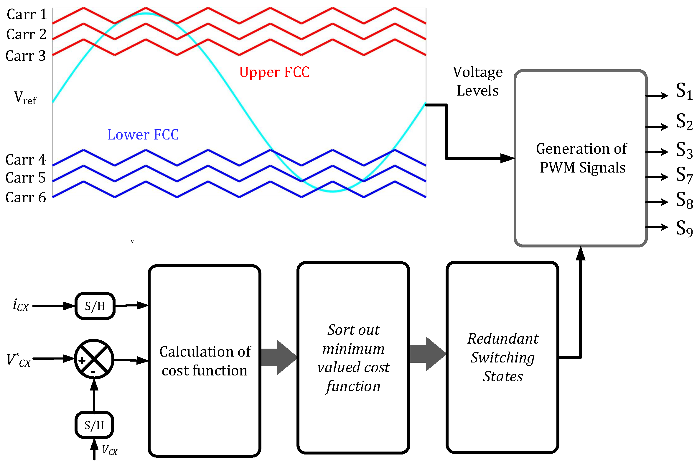 Energies 18 02161 g003