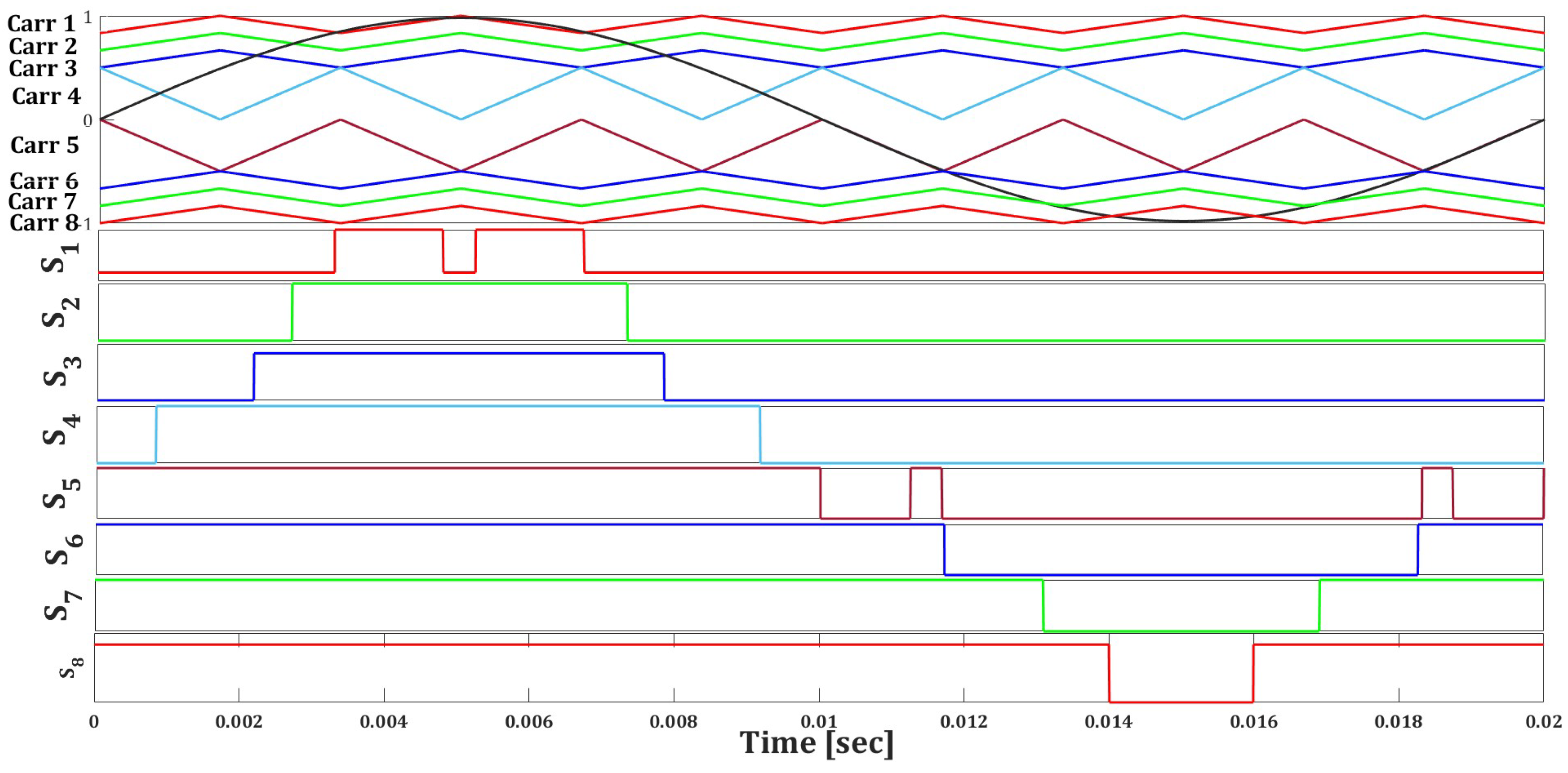 Energies 18 02161 g005