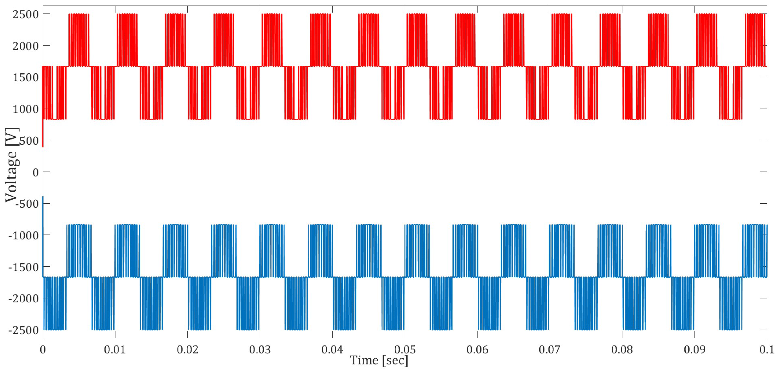 Energies 18 02161 g009