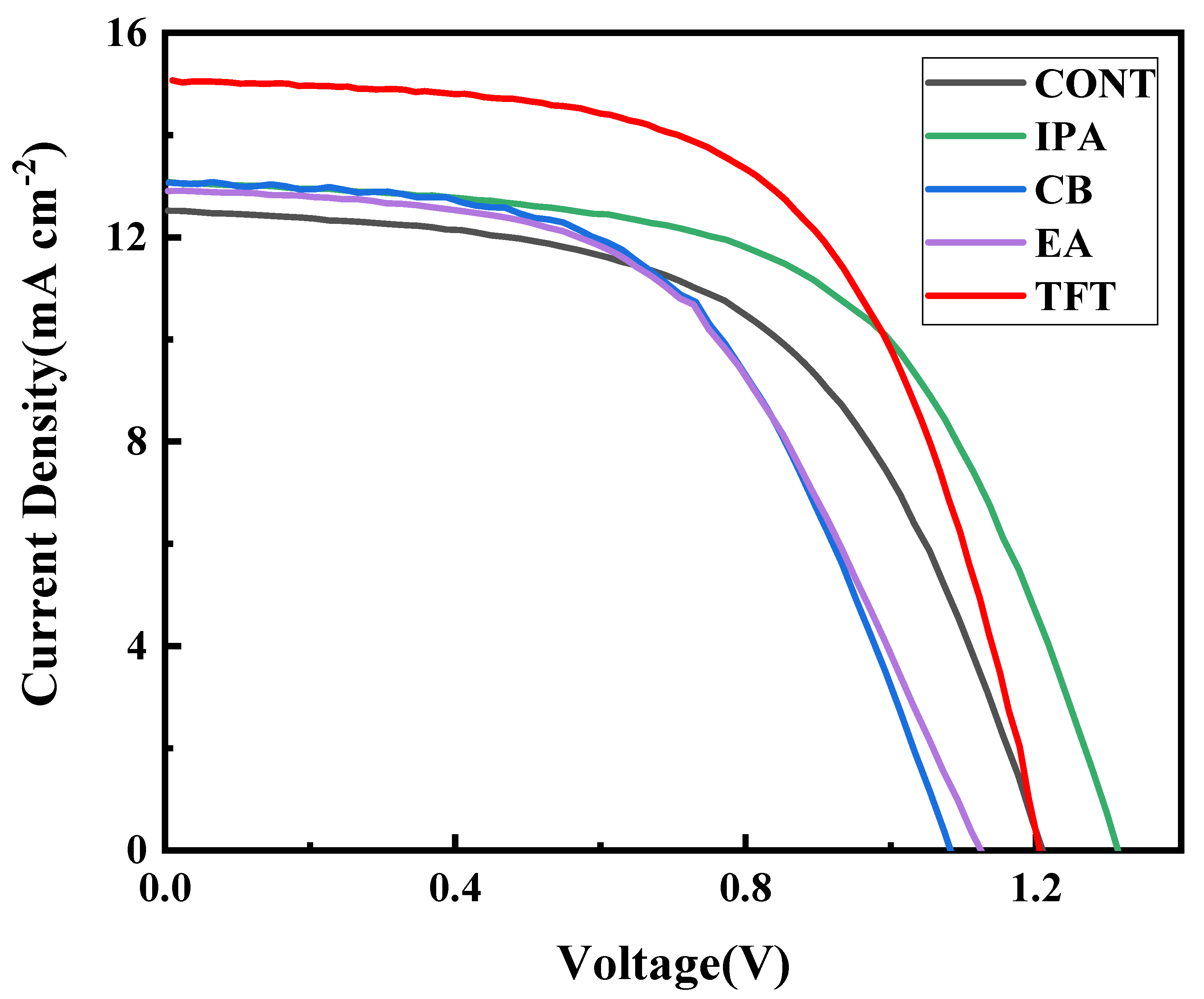 Energies 18 02162 g003