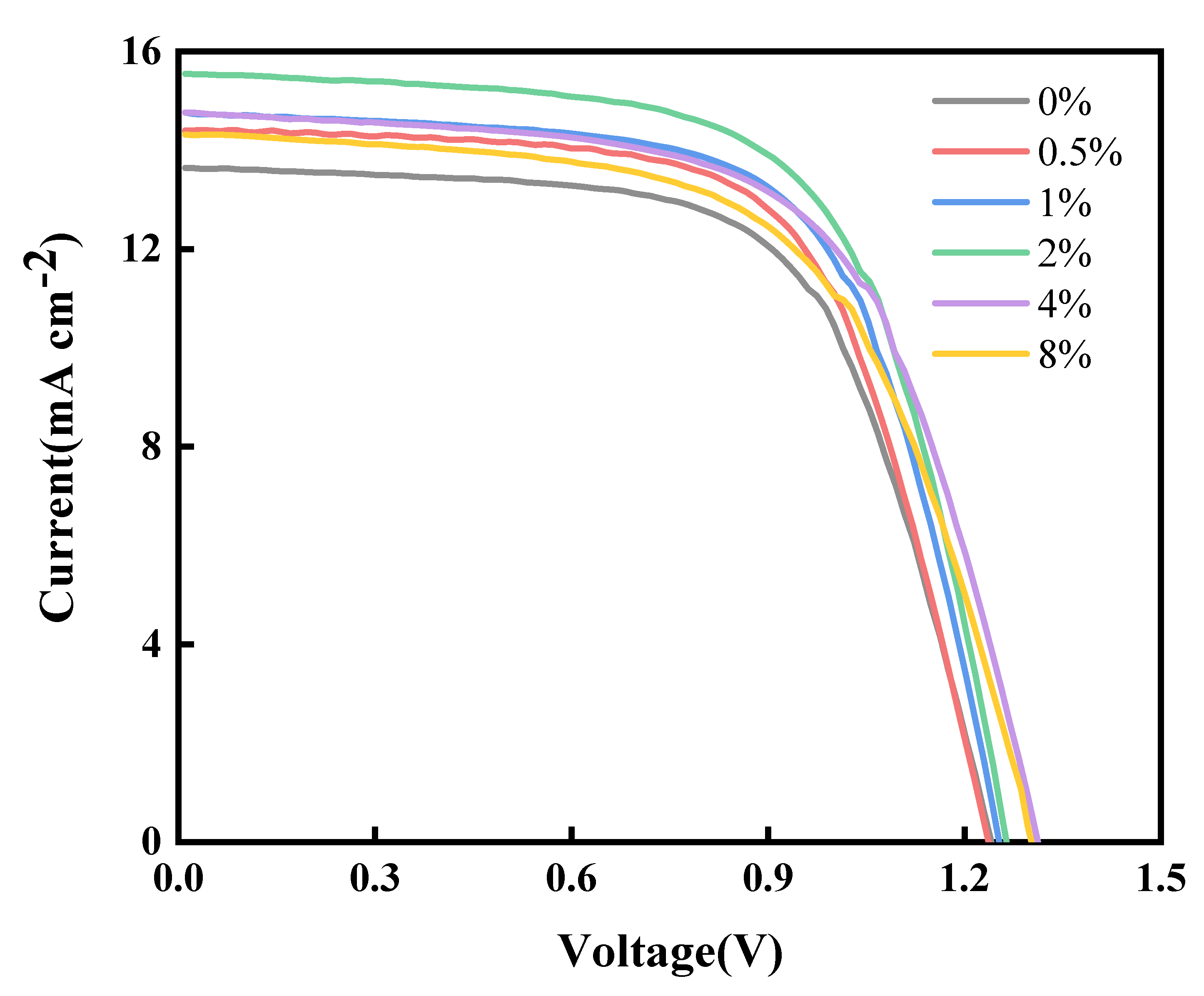 Energies 18 02162 g006