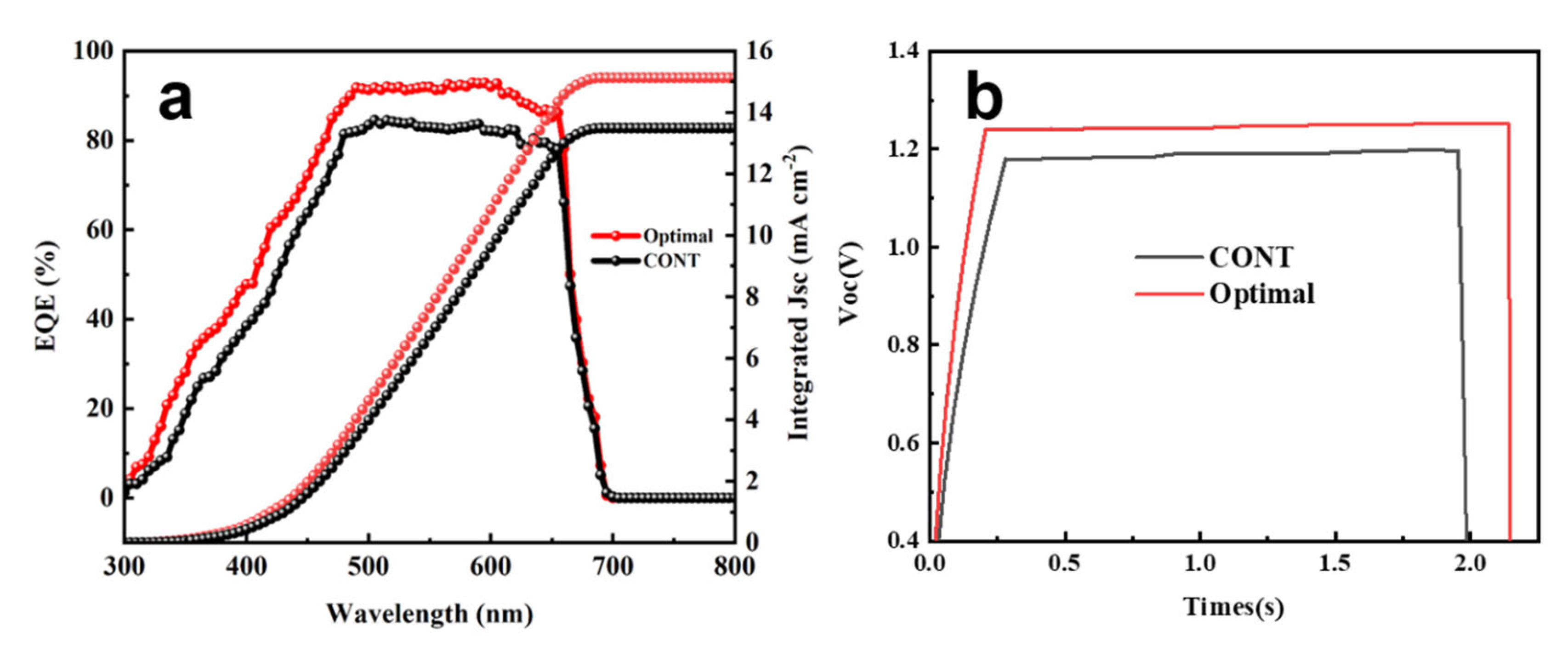 Energies 18 02162 g008