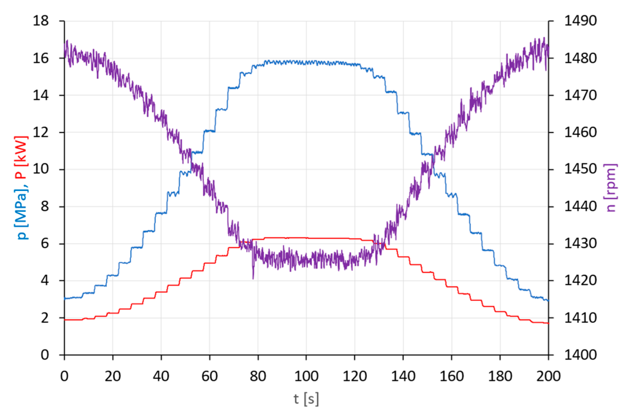 Energies 18 02163 g006
