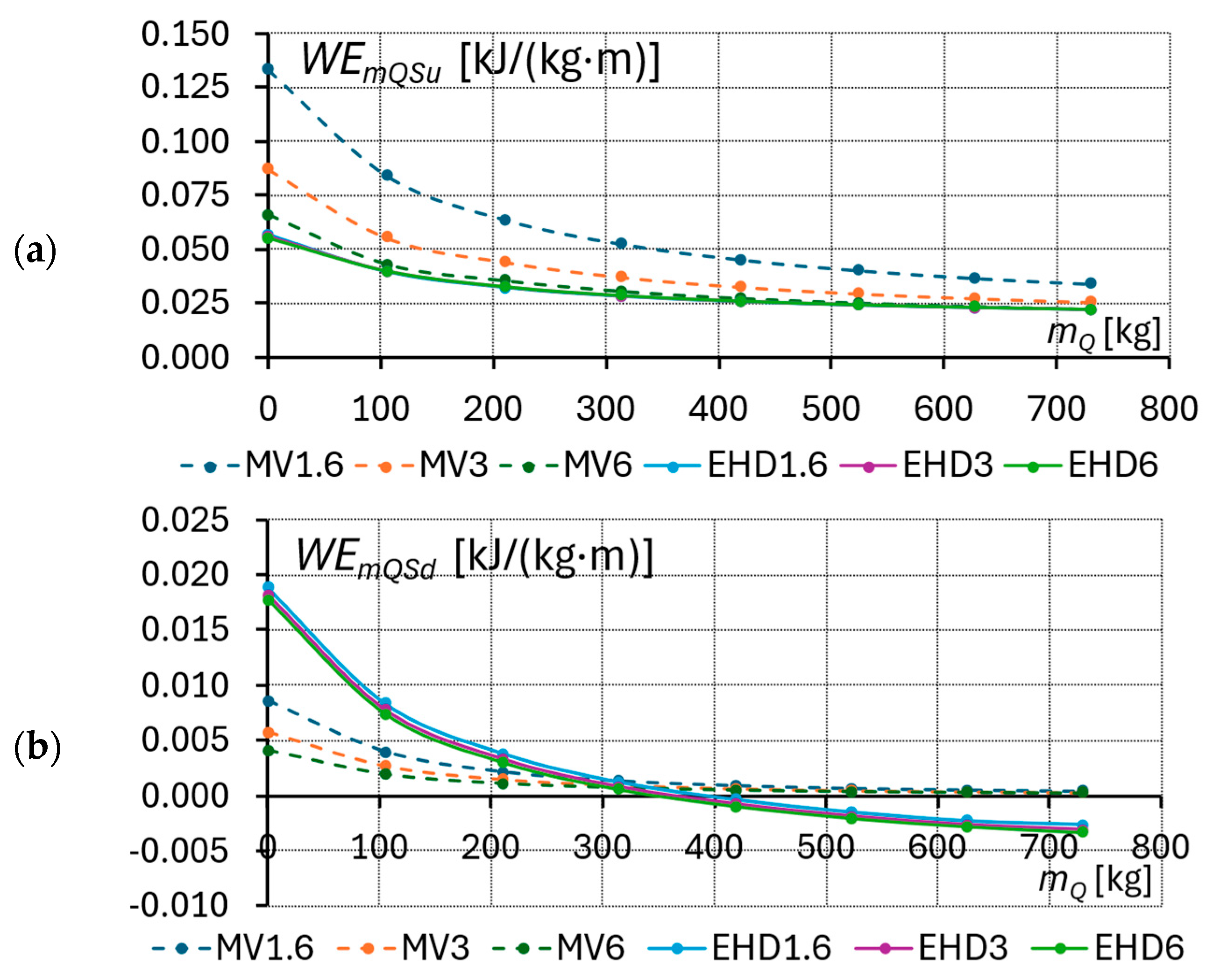Energies 18 02163 g012
