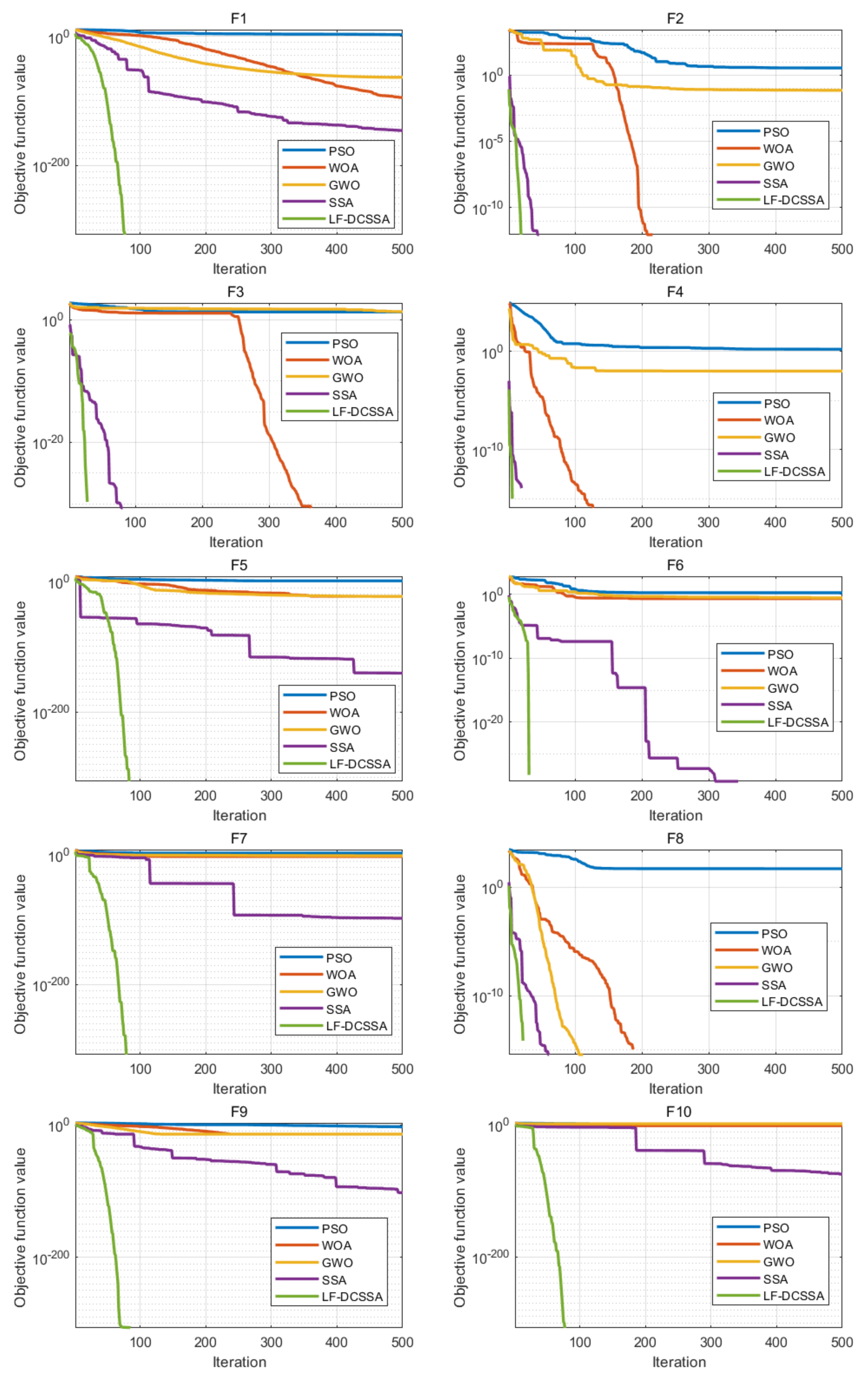 Energies 18 02164 g007