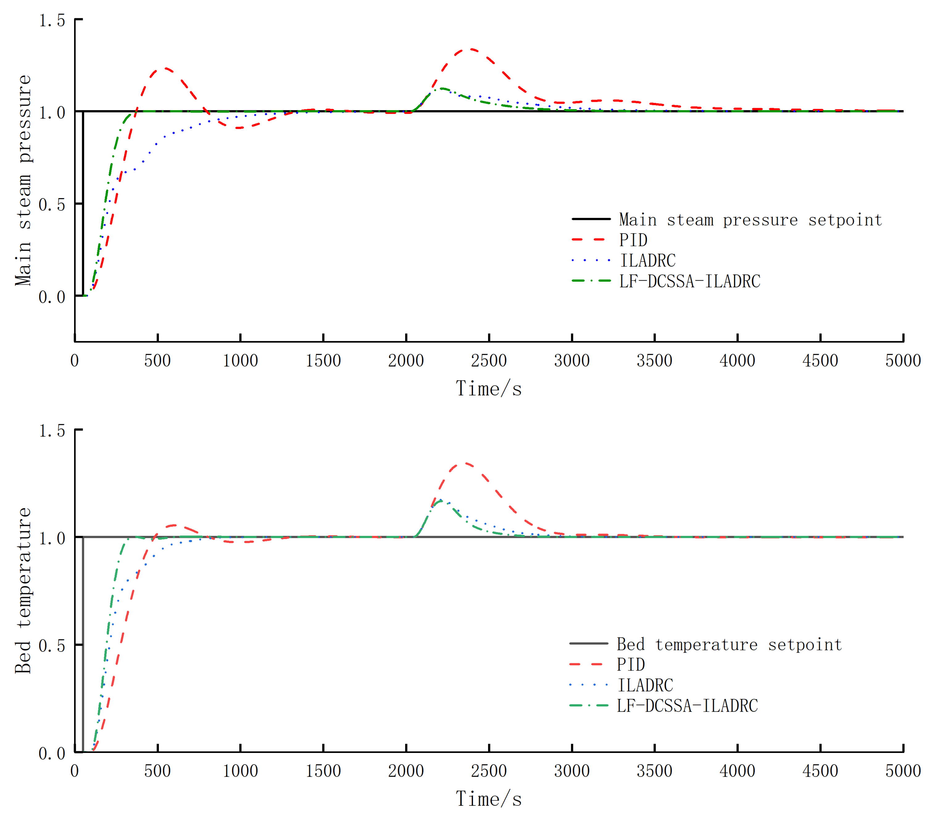 Energies 18 02164 g011