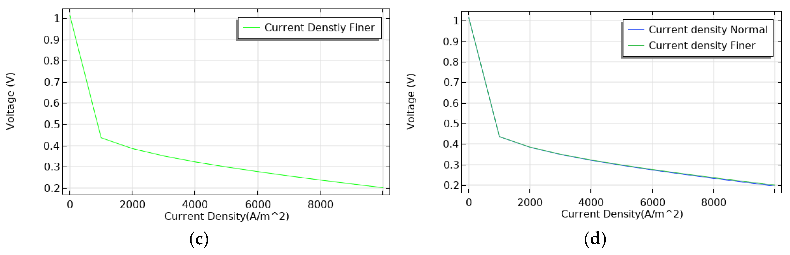 Energies 18 02165 g014b