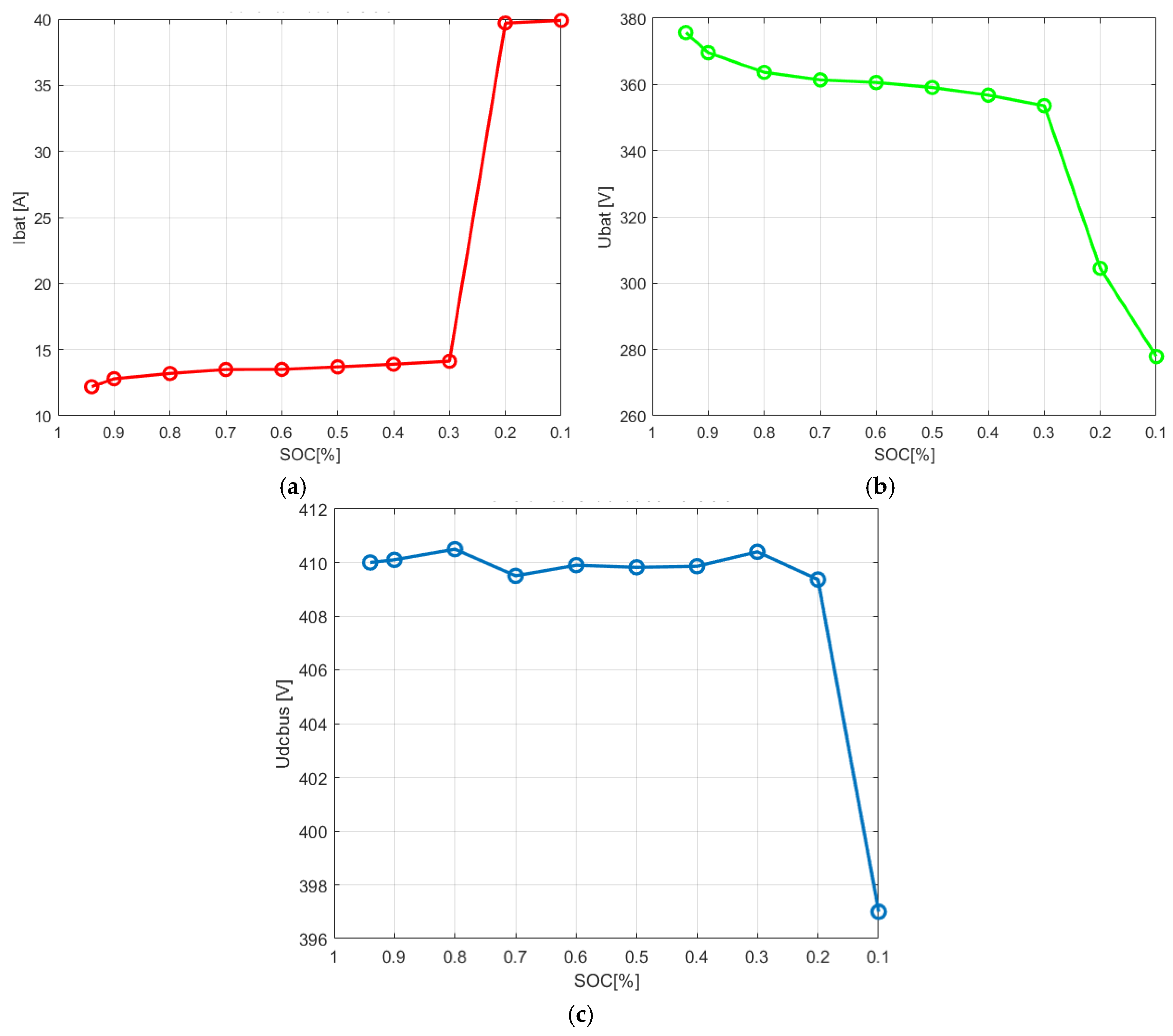 Energies 18 02167 g016