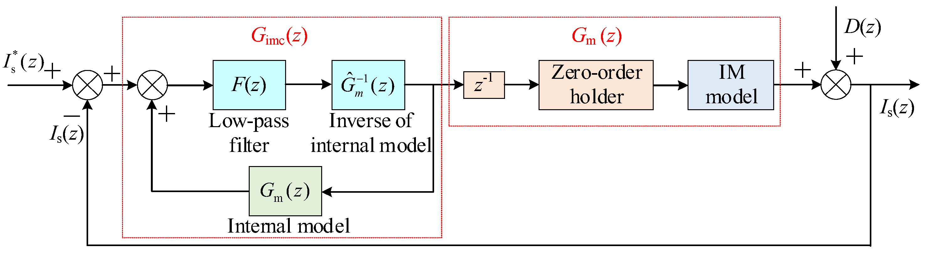 Energies 18 02171 g009