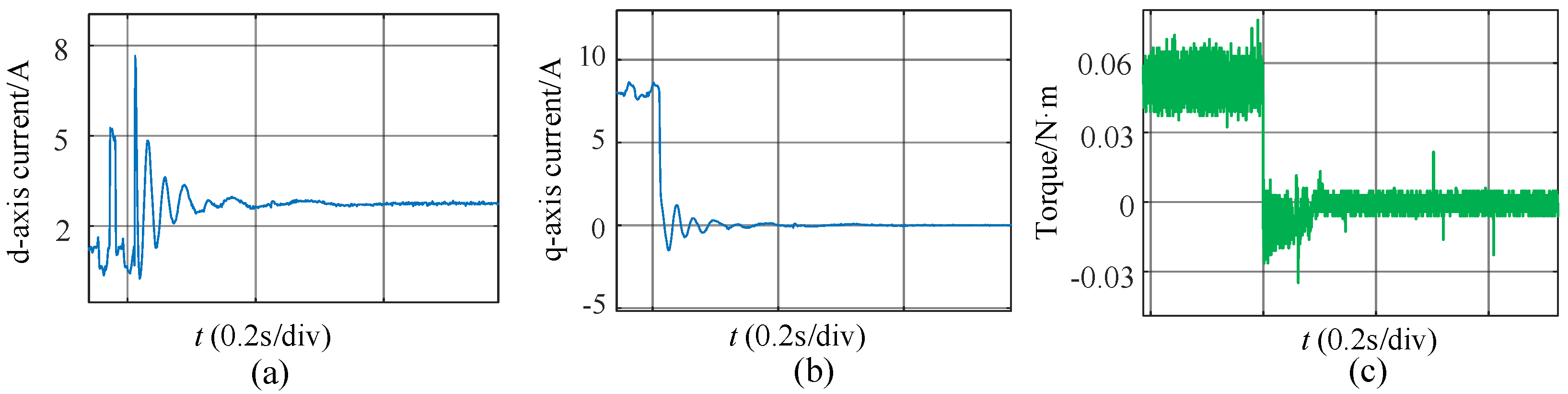 Energies 18 02171 g012