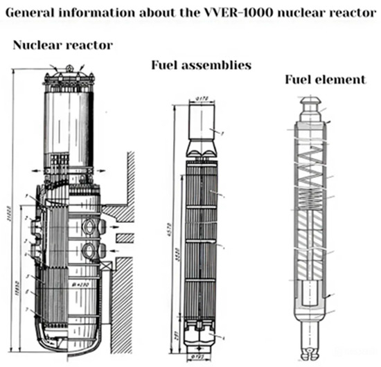 Method of Quality Control of Nuclear Reactor Element