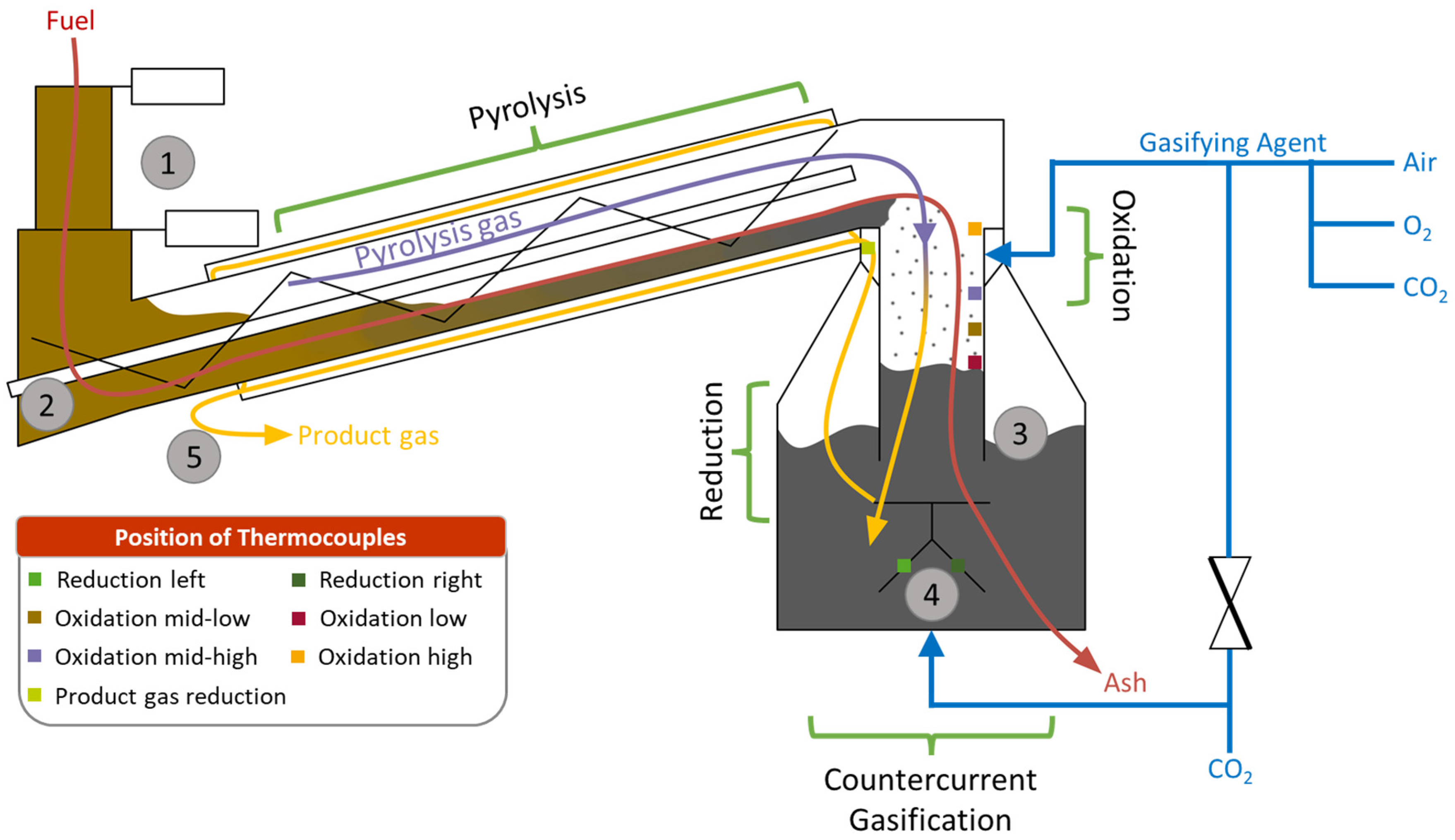 Energies 18 02173 g002