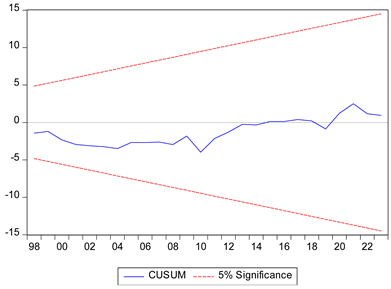Energies 18 02177 i001