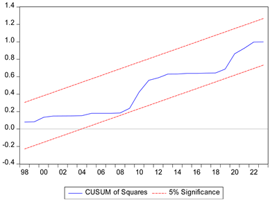 Energies 18 02177 i002