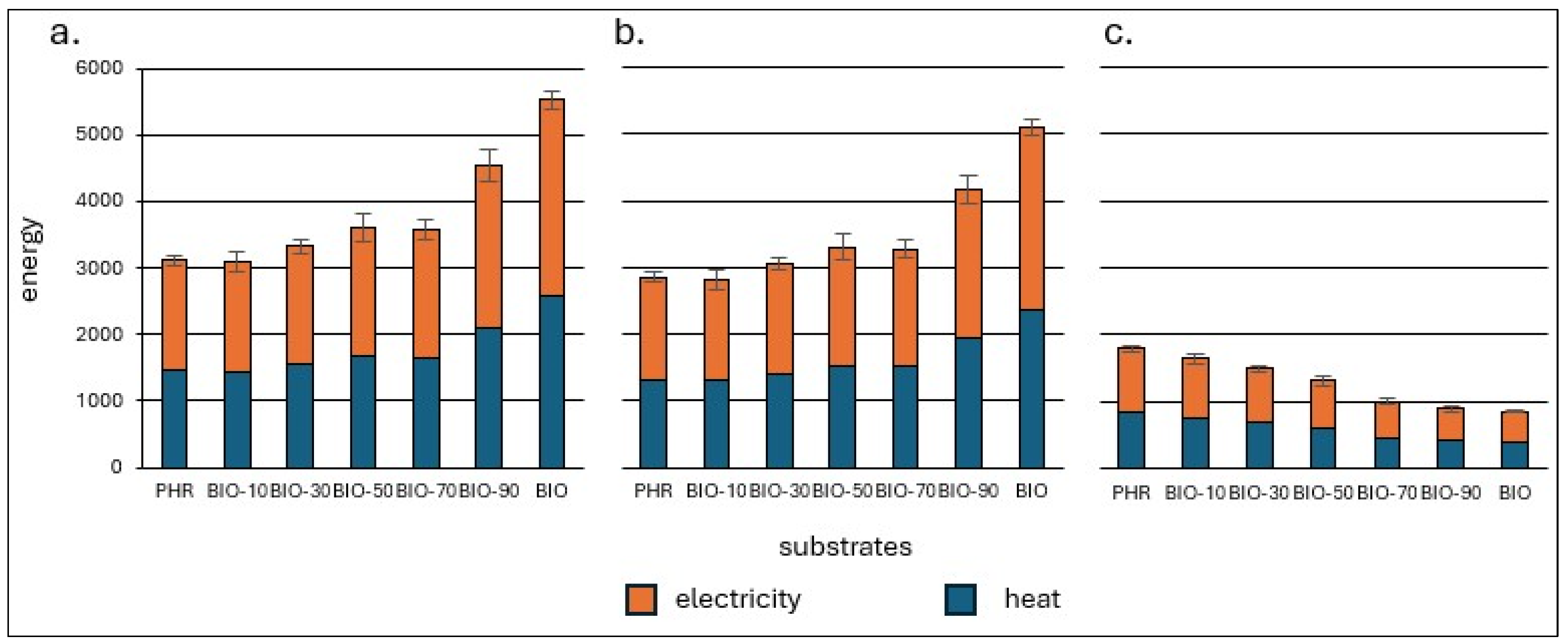 Energies 18 02178 g003