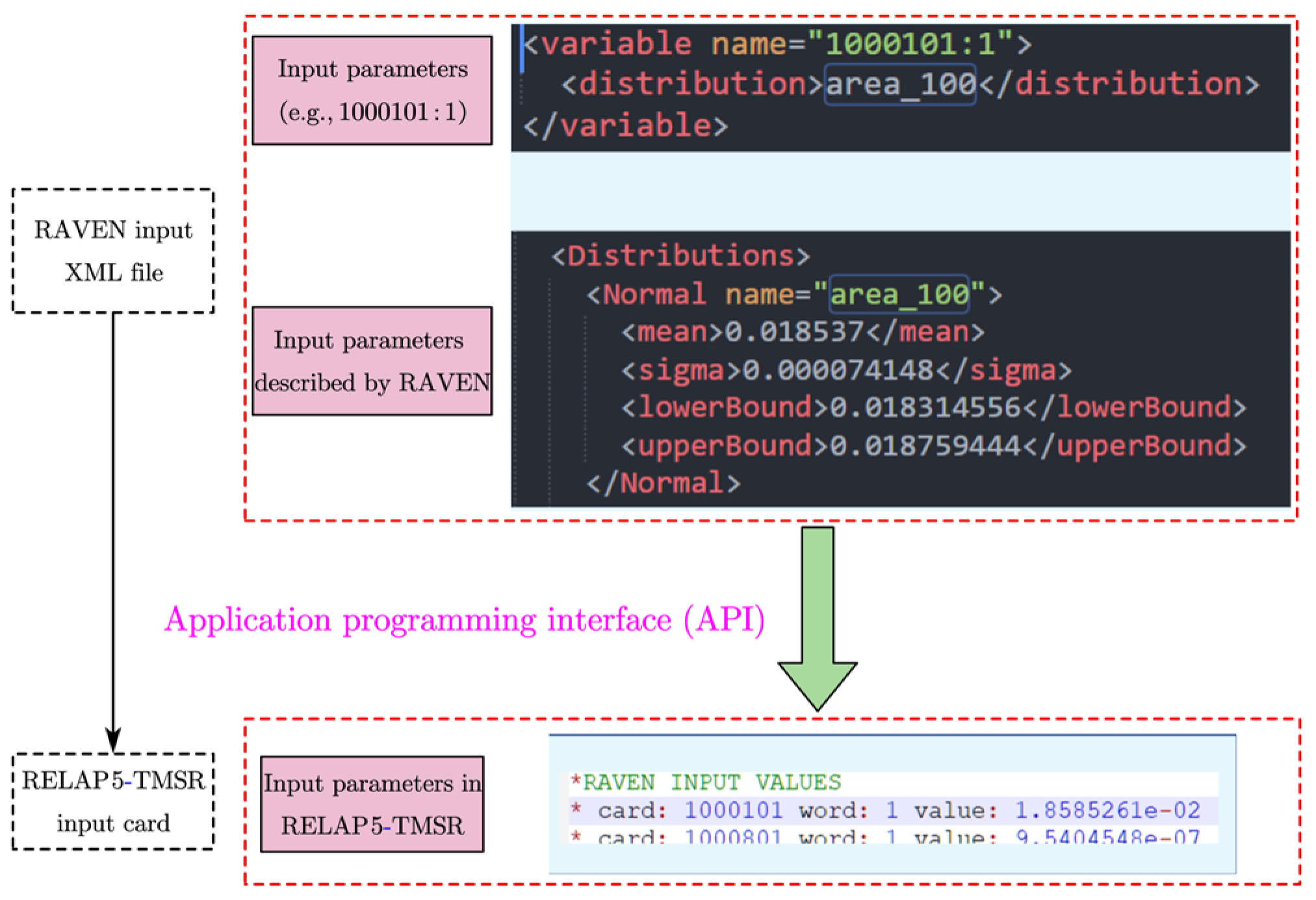 Energies 18 02179 g001