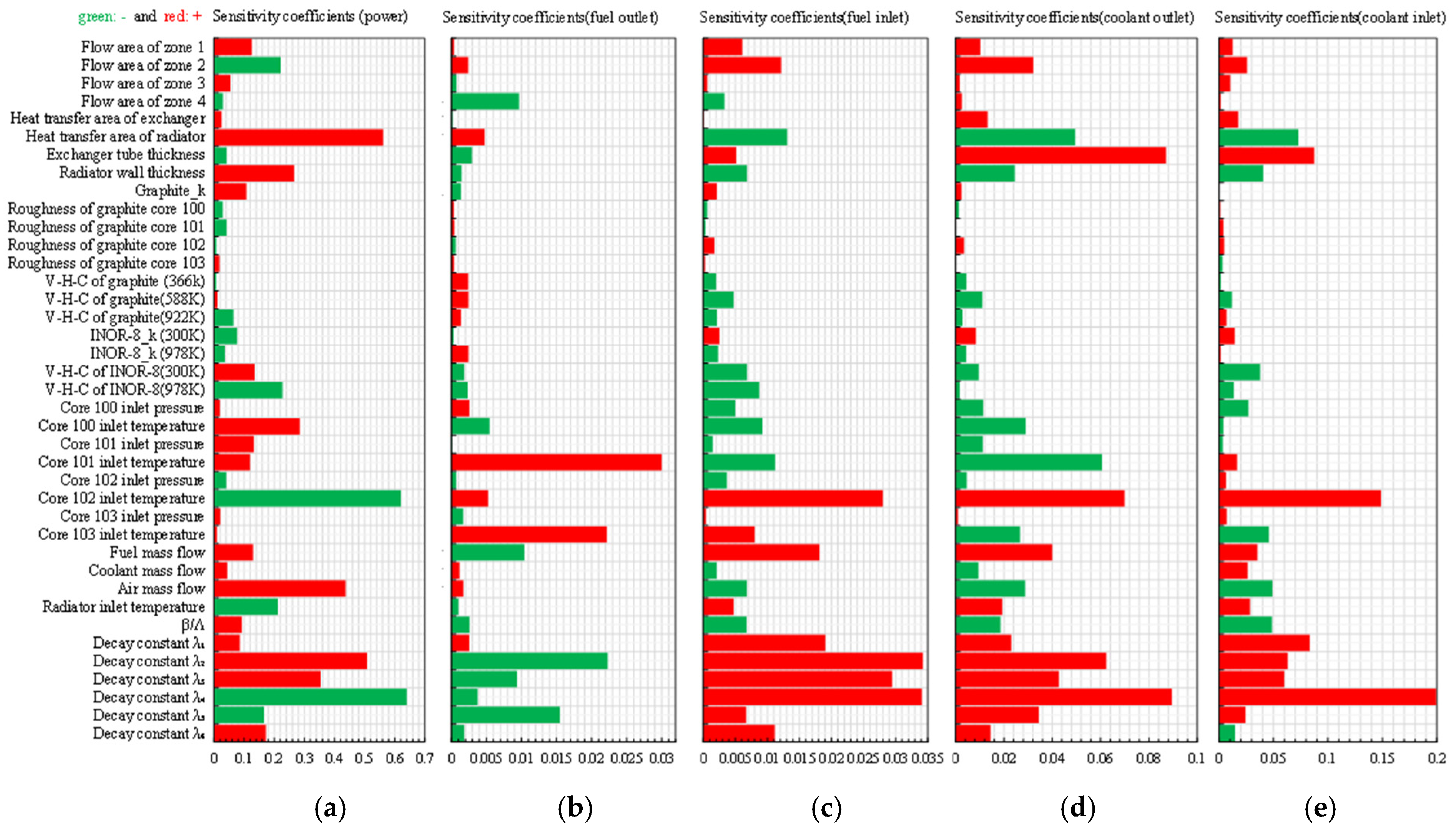 Energies 18 02179 g008