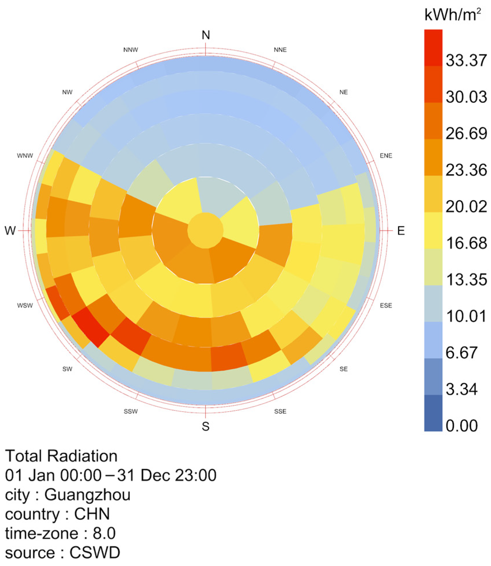 Energies 18 02186 g001