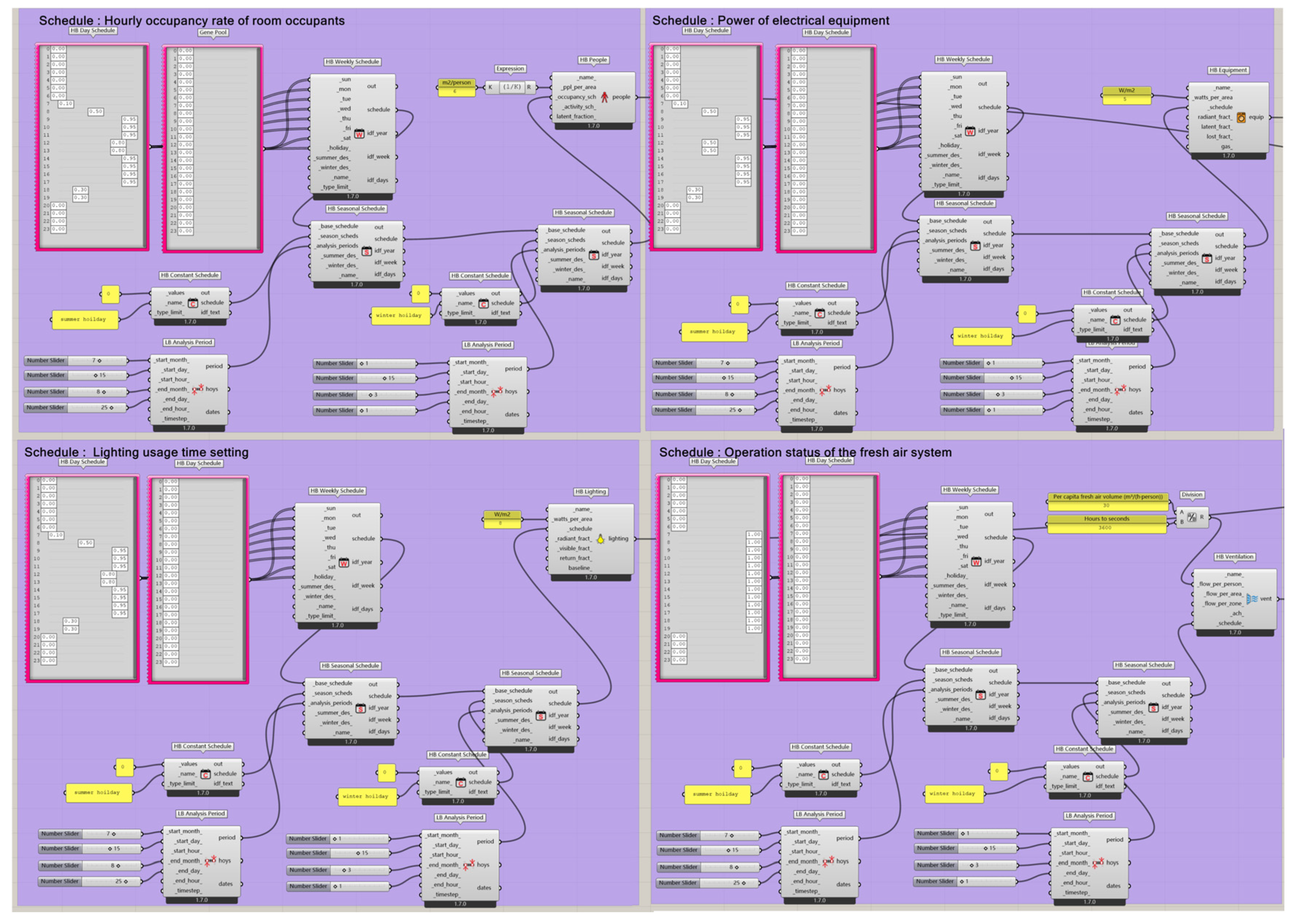 Energies 18 02186 g012