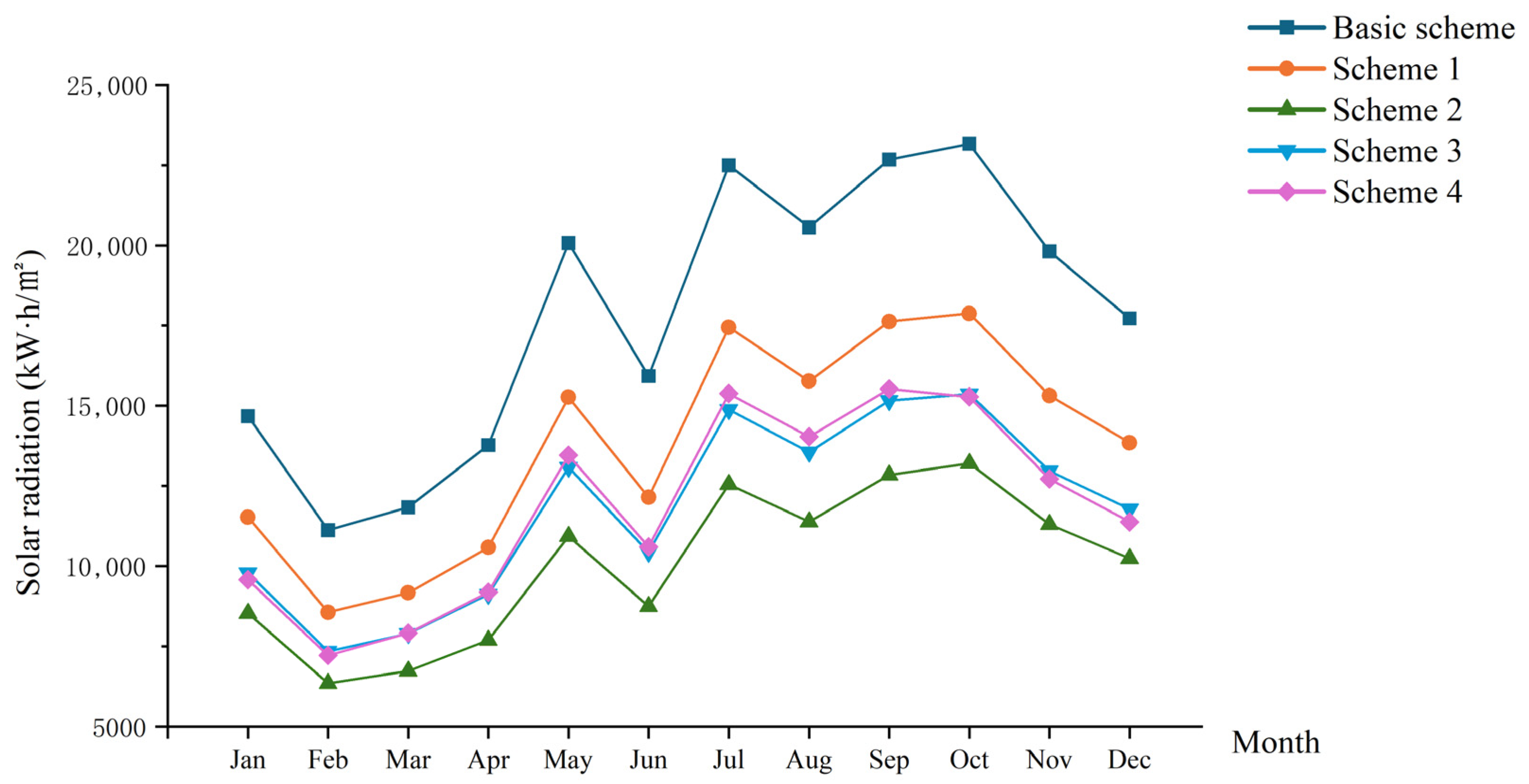 Energies 18 02186 g016