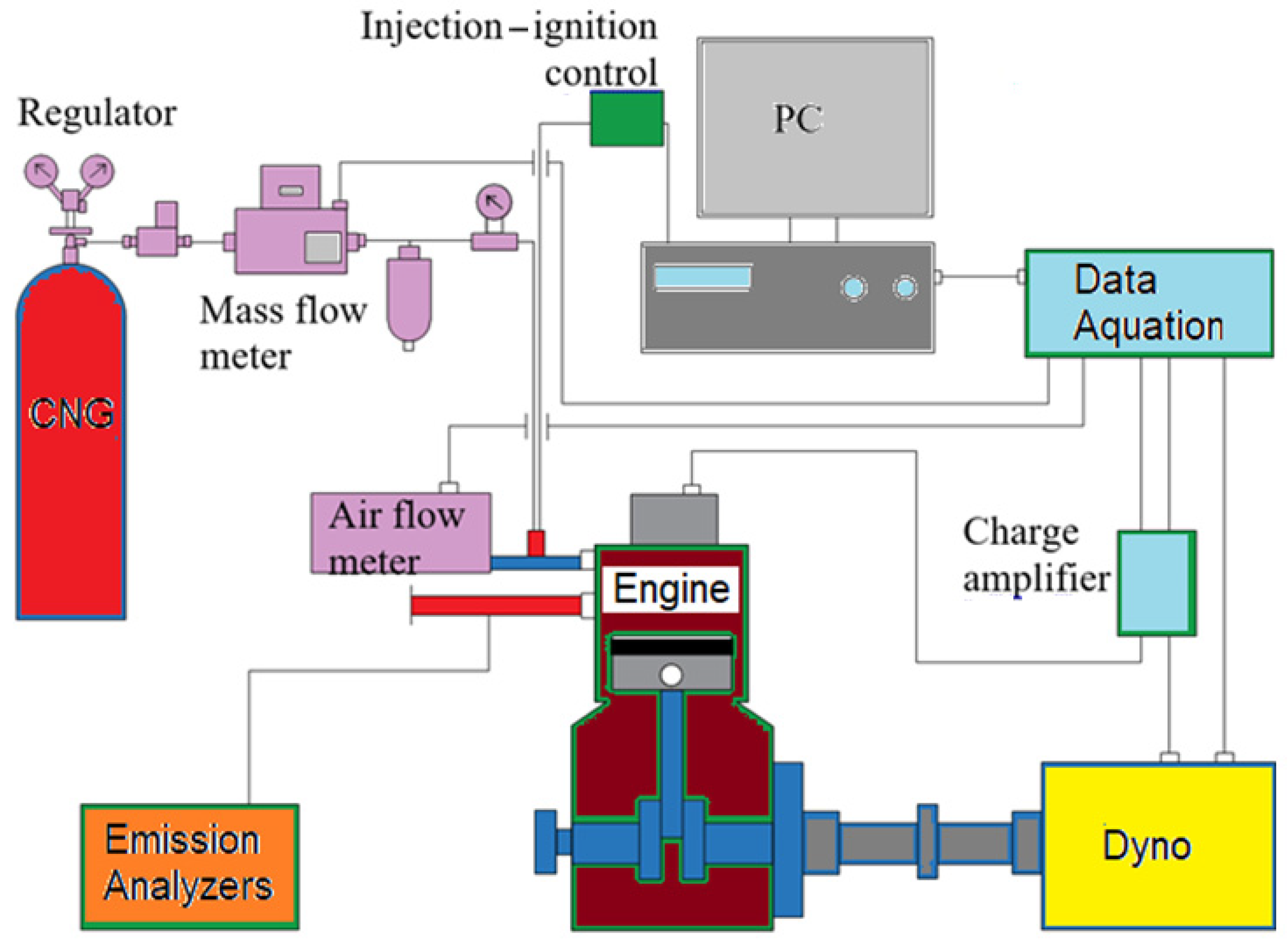 Effect of Stratified Charge Combustion Chamber Design on Natural Gas ...