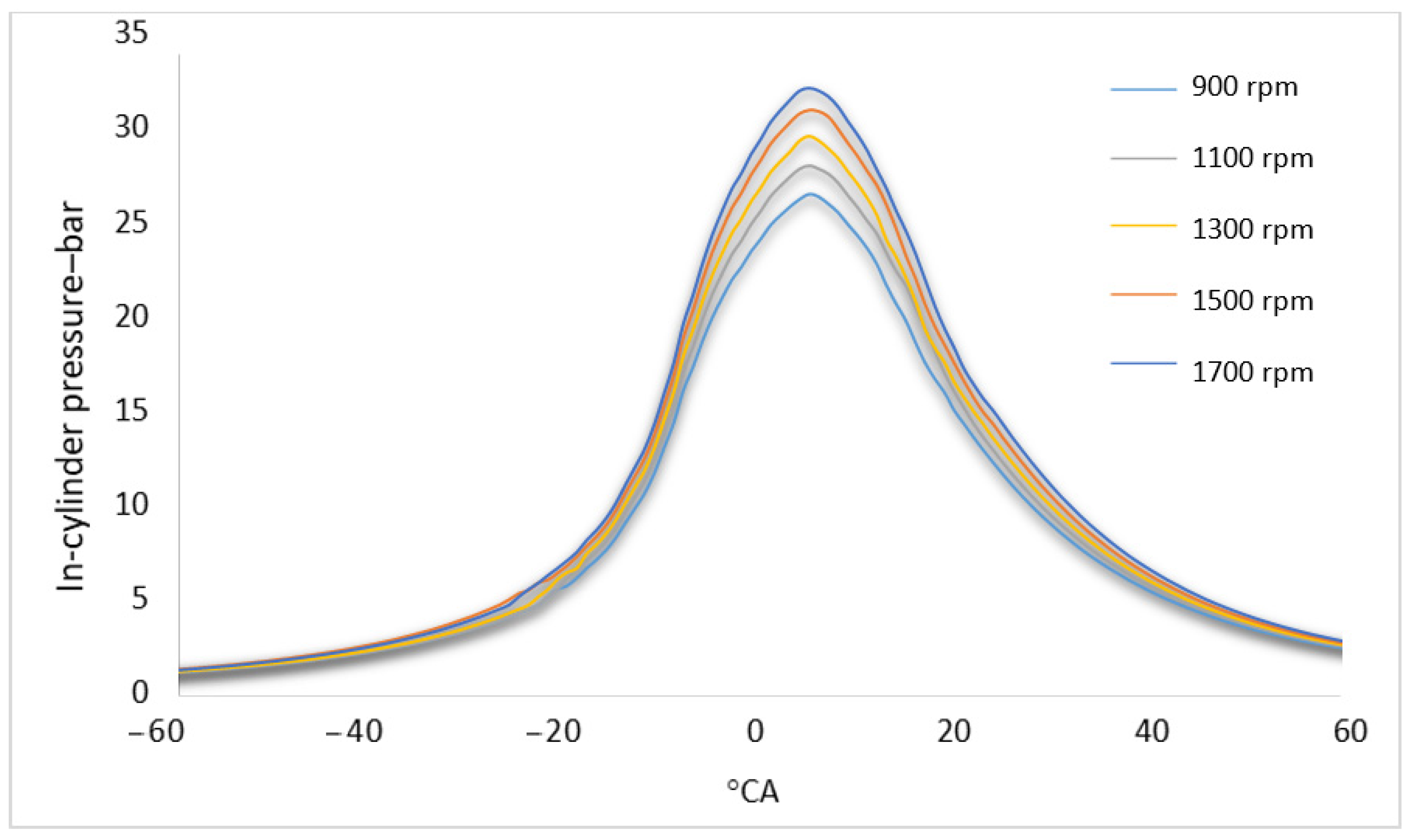 Energies 18 02187 g007