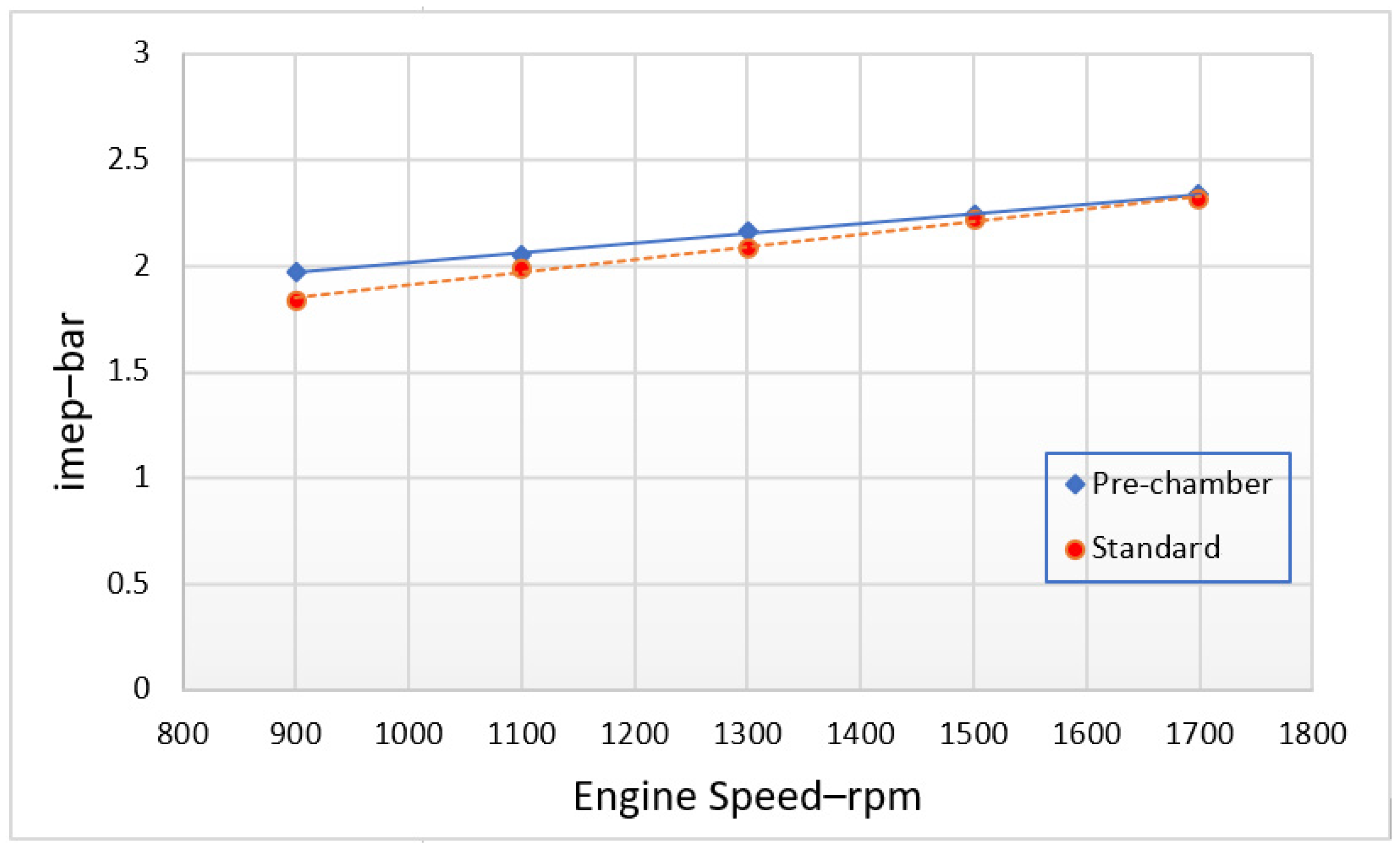 Energies 18 02187 g008