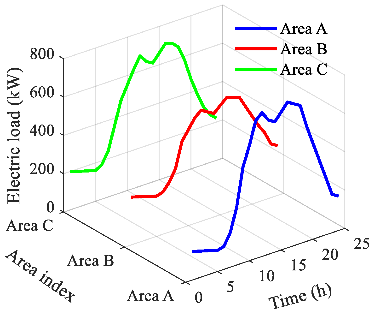 Energies 18 02188 g002