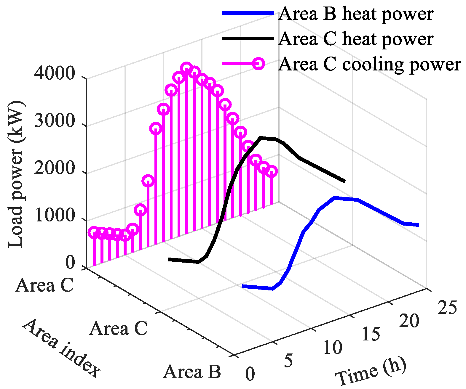 Energies 18 02188 g003