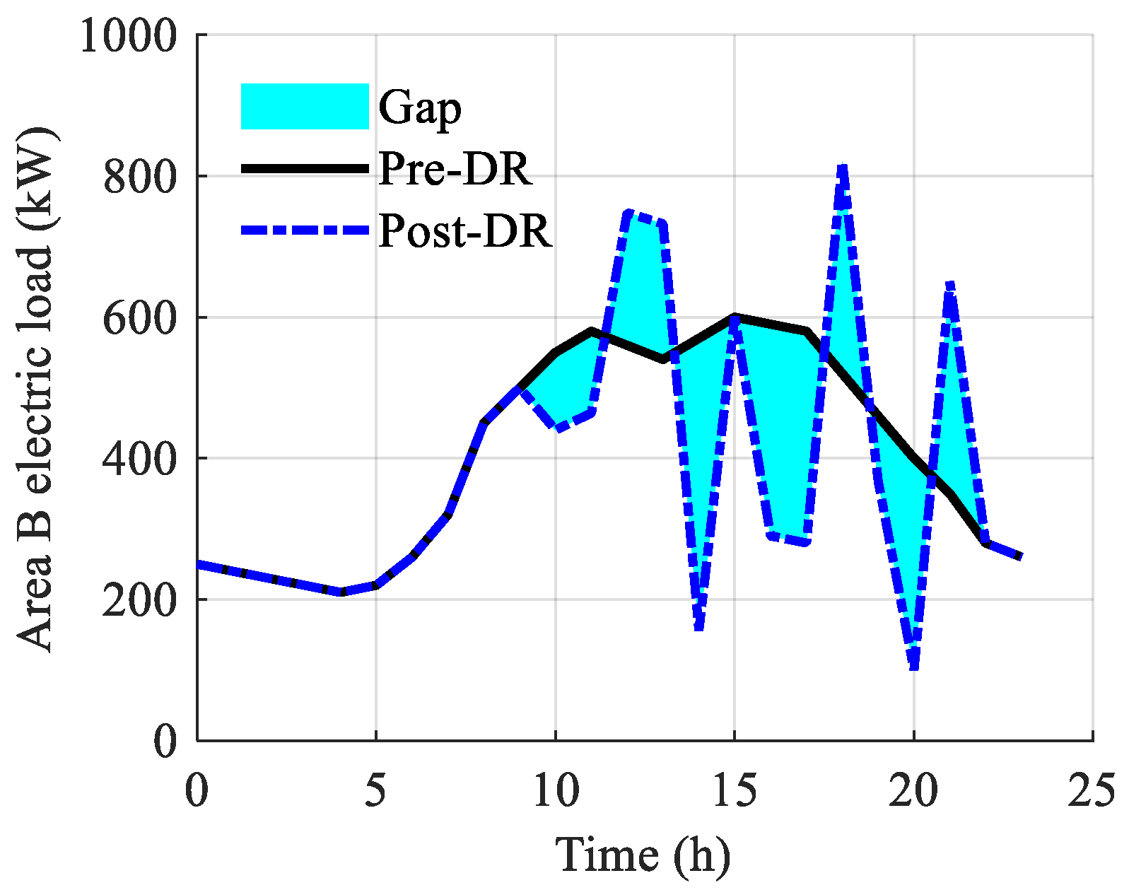 Energies 18 02188 g006
