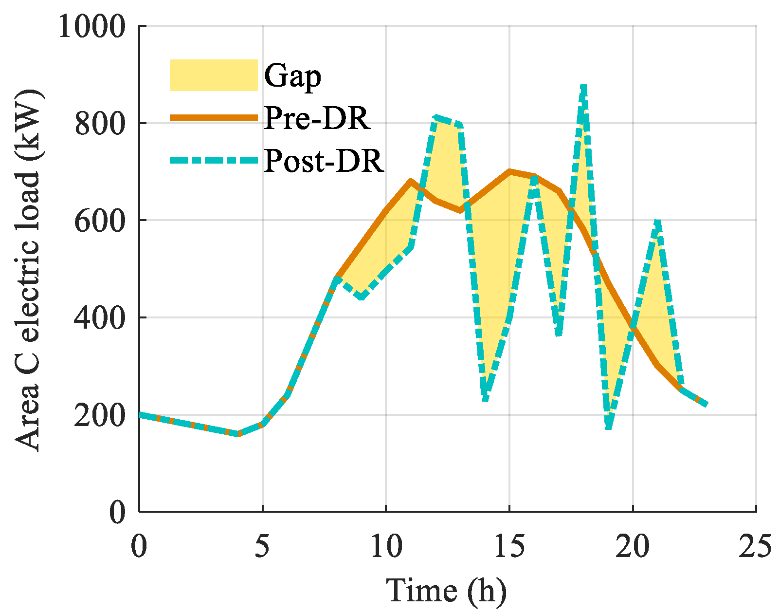 Energies 18 02188 g007
